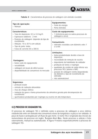 Tabela 3 - Características do processo de soldagem com eletrodo revestido.
Tipo de operação:
• Manual
Equipamentos:
• Fonte de energia
• Porta eletrodos
Características:
• Taxa de deposição: 0,5 a 5,0 kg/h
• Espessuras soldáveis: 2 mm
• Posições de soldagem: depende do tipo de
revestimento
• Diluição: 10 a 30 % com adição
• Tipo de junta: todas
• Faixa de corrente:50 a 300 A
Custo do equipamento:
• 1 (referência para os outros processos de
soldagem a arco)
Consumíveis:
• eletrodos revestidos com diâmetro entre 1
e 6 mm.
Vantagens:
• baixo custo do equipamento
• versatilidade
• soldagem em locais de difícil acesso
• disponibilidade de consumíveis no mercado
Limitações:
• baixa produtividade devido a taxa de
deposição
• necessidade de remoção de escória
• dependente da habilidade do soldador
• produção de fumos e respingos
• qualidade do cordão de solda inferior aos
processos TIG/ plasma e MIG
• posição de soldagem restrita (dependendo
do diâmetro e tipo de revestimento do
eletrodo)
• não automatizável
Segurança:
• proteção ocular
• emissão de radiação ultravioleta
• risco de choque elétrico
• inalação de gases e fumos provenientes da atmosfera gerada pela decomposição do
revestimento
• queimaduras produzidas por respingos ou escória em alta temperatura
4.2) PROCESSO DE SOLDAGEM TIG.
O processo de soldagem TIG é definido como o processo de soldagem a arco elétrico
estabelecido entre um eletrodo não consumível a base de tungstênio e a peça a ser soldada. A
poça de fusão é protegida por um fluxo de gás inerte. O nome TIG é originado das iniciais da
nomenclatura do processo em inglês: Tungsten Inert Gas. Neste processo a adição é feita
externamente, manual ou automatizada. A figura 9 mostra esquematicamente o processo de
soldagem TIG.
21Soldagem dos aços inoxidáveis
 