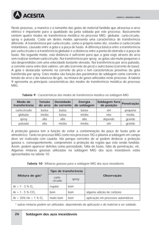 Soldagem dos aços inoxidáveis
Neste processo, a maneira e o tamanho das gotas de material fundido que atravessa o arco
elétrico é importante para a qualidade da junta soldada por este processo. Basicamente
existem quatro modos de transferência metálica no processo MIG: globular, curto-circuito,
spray e pulsada. Cada um destes modos apresenta uma característica de transferência
diferente. A transferência por curto-circuito, como o próprio nome diz, envolve o curto-circuito
instantâneo, causado entre a gota e a poça de fusão. A diferença básica entre a transferência
por curto-circuito e a transferência globular é a distância entre a ponta do eletrodo e a poça de
fusão. No segundo modo, esta distância é suficiente para que a gota viaje através do arco
sem realizar nenhum curto-circuito. Na transferência por spray, as gotas são muito pequenas e
são desprendidas com uma velocidade bastante elevada. Na transferência por arco pulsado,
a corrente varia entre dois valores, um alto (corrente de pico) e outro baixo (corrente de base).
A gota é destacada somente na corrente de pico e tem características próximas da gota
transferida por spray. Estes modos são função dos parâmetros de soldagem como corrente e
tensão do arco e da natureza do gás, ou mistura de gases utilizados neste processo. A tabela
9 apresenta as principais características dos modos de transferência metálica do processo
MIG.
Tabela 9 - Características dos modos de transferência metálica na soldagem MIG.
Modo de
transferência
Tensão
do arco
Densidade
de corrente
Energia
de soldagem
Soldagem fora
de posição
Penetração
curto-circuito baixa baixa baixa sim pequena
globular média baixa média não média
spray alta alta alta depende grande
pulsada alta média média sim grande
A proteção gasosa tem a função de evitar a contaminação da poça de fusão pelo ar
atmosférico. Tanto no processo MIG como nos processos TIG e plasma a soldagem em campo
deve ser realizada com cautela. Isto porque correntes de ar podem deslocar a proteção
gasosa e, conseqüentemente, comprometer a proteção da região que está sendo fundida.
Assim, podem aparecer defeitos como porosidade, falta de fusão, falta de penetração, etc.
Algumas misturas gasosas utilizadas na soldagem MIG dos aços inoxidáveis estão
apresentadas na tabela 10.
Tabela 10 - Misturas gasosas para a soldagem MIG dos aços inoxidáveis.
Mistura de gás*
Tipo de transferência
Observação
curto-
circuito
spray
Ar + 1 - 3 % O2
regular bom -
Ar + 1 - 5 % CO2
bom bom alguma adição de carbono
Ar + 30% He + 1 % O2
muito bom bom aplicação em processos automáticos
* outras misturas podem ser utilizadas, dependendo da aplicação e do material a ser soldado.
26
 