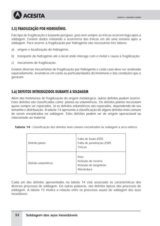 Soldagem dos aços inoxidáveis
5.5) FRAGILIZAÇÃO POR HIDROGÊNIO.
Este tipo de fragilização é bastante perigoso, pois nem sempre as trincas ocorrem logo após a
soldagem. Existem dados relatando a ocorrência das trincas em até uma semana após a
soldagem. Para ocorrer a fragilização por hidrogênio são necessários três fatores:
a) origem e localização do hidrogênio;
b) transporte do hidrogênio até o local onde interage com o metal e causa a fragilização;
c) mecanismo de fragilização.
Existem diversos mecanismos de fragilização por hidrogênio e cada caso deve ser analisado
separadamente, levando-se em conta as particularidades do fenômeno e das condições que o
geraram.
5.6) DEFEITOS INTRODUZIDOS DURANTE A SOLDAGEM
Além dos fenômenos de fragilização de origem metalúrgica, outros defeitos podem ocorrer.
Estes defeitos são classificados como: planos ou volumétricos. Os defeitos planos necessitam
quase sempre ser reparados. Já os defeitos volumétricos são reparados, dependendo do seu
tamanho e distribuição. A tabela 14 apresenta a classificação de alguns defeitos mais comuns
de serem encontrados na soldagem. Estes defeitos podem ser de origem operacional ou
relacionado ao material.
Tabela 14 - Classificação dos defeitos mais comuns encontrados na soldagem a arco elétrico.
Defeito plano
Falta de fusão (FDF)
Falta de penetração (FDP)
Trincas
Defeito volumétrico
Poro
Inclusão de escória
Inclusão de tungstênio
Mordedura
Cada um dos defeitos apresentados na tabela 14 está associado às características dos
diversos processos de soldagem. Em outras palavras, são defeitos típicos dos processos de
soldagem. A tabela 15 mostra a relação entre os processos usuais de soldagem dos aços
inoxidáveis.
32
 
