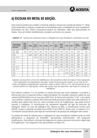 6) ESCOLHA DO METAL DE ADIÇÃO.
Uma maneira prática de escolher o metal de adição é através da consulta da tabela 17. Nela,
estão mostradas as adições usualmente recomendadas para a soldagem de aços inoxidáveis,
dissimilares ou não. Outros consumíveis podem ser utilizados, além dos apresentados na
tabela. Para um melhor detalhamento consultar um técnico no assunto.
Tabela 17 - Seleção de consumíveis para a soldagem dos aços inoxidáveis, dissimilares ou não.
Combinaçã
o de metal
de base
301,
302,
304,
308
304L
310,
314 (a) 316 316L 317
321,
347
405,
410,
420
430 446
(b)
Aços
carbon
o
Aços
carbono
baixa
liga ou
Cr-Mo
301, 302,
304, 308
308 308 308 308 308 308 308 309 309 310 309 309
304L 308L 308 308 308 308 309 309 309 310 309 309
310, 314
(a)
310 316 317 308 309 309 309 310 309 309
316 316 316 316 308 309 309 310 309 309
316L 316L 316 316L 309 309 310 309 309
317 317 308 309 309 310 309 309
321, 347 347 309 309 310 309 309
405, 410,
420
410 430
(c)
410
(c)
410
(c,d)
410
(c)
430 430 430 430
c,d)
430
c)
446 446 430
c,d)
430
c)
Legenda: (a) Suscetível a trinca de solidificação; (b) consumível à base de níquel é mais adequado
para aplicações em temperaturas elevadas, exceto na presença de enxofre; (c) no caso de ser
aceito um depósito completamente austenítico, pode-se utilizar 309 ou 310; (d) consumíveis de aço
carbono podem ser empregados, desde que a peça seja pré-aquecida e que haja um controle de
hidrogênio.
Para utilizar a tabela 17 é só escolher os metais de base que serão soldados e encontrar a
intersecção entre a respectiva linha e coluna da tabela. Por exemplo: deseja-se soldar um aço
carbono (ASTM A36) com um aço inox (AISI 316). A intersecção da linha ”316" e da coluna
“aço carbono” indicam a adição 309 como uma indicação para soldar estes dois materiais. A
escolha pela tabela não leva em conta eventuais riscos de fragilização, que pode ocorrer
durante a soldagem. A classificação do consumível depende do tipo do processo de
soldagem. Assim, no caso da soldagem TIG, Plasma ou MIG, a classificação correta seria
ER309. Já para o eletrodo revestido seria E309-15 ou E390-16. Neste caso, os números 15 e
16 indicam características como tipo de revestimento e de posição de soldagem entre outras.
A escolha do metal de adição para a soldagem de aços inoxidáveis também pode ser feita
utilizando-se o diagrama de Schaeffler, apresentado anteriormente, com pequenas
modificações. Elas incluem a divisão do diagrama em regiões prováveis de ocorrer algum tipo
de fragilização. Este diagrama está apresentado na figura 22.
41Soldagem dos aços inoxidáveis
 