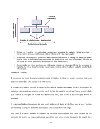 - 14 –
 Divisão do trabalho: os retângulos representam unidades de trabalho (departamentos) e
indicam como as responsabilidades estão divididas dentro da organização.
 Autoridade e Hierarquia: a quantidade de níveis verticais em que os retângulos estão agrupados
mostra como a autoridade está distribuída, do gerente que tem mais autoridade, no topo da
estrutura, até o que tem menos autoridade, na base da estrutura.
 Comunicação: as linhas que ligam os retângulos mostram a interdependência das unidades de
trabalho. As linhas de comunicação nascem das decisões sobre divisão do trabalho e autoridade
e hierarquia.
Divisão do Trabalho
É o processo por meio do qual uma determinada atividade é dividida em tarefas menores, cada uma
das quais atribuída a uma pessoa ou a uma equipe.
A divisão do trabalho permite às organizações realizar tarefas complexas, como a montagem de
veículos, a construção de prédios, navios, etc. A divisão do trabalho permite ganhos de produtividade
que viabiliza a produção em massa de determinados bens, pois conduz à especialização dentro da
empresa.
A responsabilidade pela execução de cada tarefa pode ser atribuída a indivíduos ou a grupos (equipes
de trabalho). O conjunto de tarefas atribuídas a uma pessoa chama-se cargo.
Um cargo é a menor unidade de trabalho da estrutura organizacional. Um cargo consiste de um
conjunto de tarefas ou responsabilidades específicas que uma pessoa (ocupante do cargo) deve
 