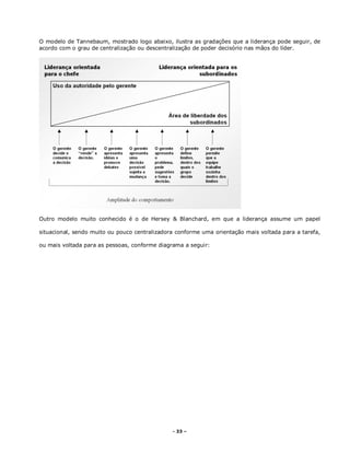 - 33 –
O modelo de Tannebaum, mostrado logo abaixo, ilustra as gradações que a liderança pode seguir, de
acordo com o grau de centralização ou descentralização de poder decisório nas mãos do líder.
Outro modelo muito conhecido é o de Hersey & Blanchard, em que a liderança assume um papel
situacional, sendo muito ou pouco centralizadora conforme uma orientação mais voltada para a tarefa,
ou mais voltada para as pessoas, conforme diagrama a seguir:
 