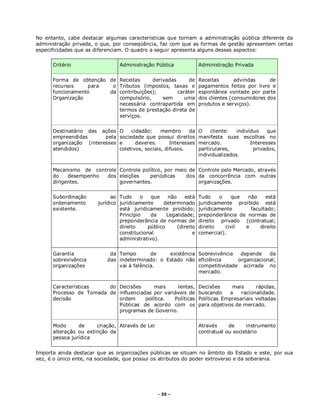 - 35 –
No entanto, cabe destacar algumas características que tornam a administração pública diferente da
administração privada, o que, por conseqüência, faz com que as formas de gestão apresentem certas
especificidades que as diferenciam. O quadro a seguir apresenta alguns desses aspectos:
Critério Administração Pública Administração Privada
Forma de obtenção de
recursos para o
funcionamento da
Organização
Receitas derivadas de
Tributos (impostos, taxas e
contribuições); caráter
compulsório, sem uma
necessária contrapartida em
termos de prestação direta de
serviços.
Receitas advindas de
pagamentos feitos por livre e
espontânea vontade por parte
dos clientes (consumidores dos
produtos e serviços).
Destinatário das ações
empreendidas pela
organização (interesses
atendidos)
O cidadão: membro da
sociedade que possui direitos
e deveres. Interesses
coletivos, sociais, difusos.
O cliente: indivíduo que
manifesta suas escolhas no
mercado. Interesses
particulares, privados,
individualizados.
Mecanismo de controle
do desempenho dos
dirigentes.
Controle político, por meio de
eleições periódicas dos
governantes.
Controle pelo Mercado, através
da concorrência com outras
organizações.
Subordinação ao
ordenamento jurídico
existente.
Tudo o que não está
juridicamente determinado
está juridicamente proibido;
Princípio da Legalidade;
preponderância de normas de
direito público (direito
constitucional e
administrativo).
Tudo o que não está
juridicamente proibido está
juridicamente facultado;
preponderância de normas de
direito privado (contratual;
direito civil e direito
comercial).
Garantia da
sobrevivência das
organizações
Tempo de existência
indeterminado: o Estado não
vai à falência.
Sobrevivência depende da
eficiência organizacional;
competitividade acirrada no
mercado.
Características do
Processo de Tomada de
decisão
Decisões mais lentas,
influenciadas por variáveis de
ordem política. Políticas
Públicas de acordo com os
programas de Governo.
Decisões mais rápidas,
buscando a racionalidade.
Políticas Empresariais voltadas
para objetivos de mercado.
Modo de criação,
alteração ou extinção da
pessoa jurídica
Através de Lei Através de instrumento
contratual ou societário
Importa ainda destacar que as organizações públicas se situam no âmbito do Estado e este, por sua
vez, é o único ente, na sociedade, que possui os atributos do poder extroverso e da soberania.
 