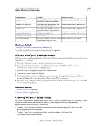 UTILIZAÇÃO DO FLASH PROFESSIONAL CS5                                                                                                     183
Símbolos, ocorrências e recursos da biblioteca




Comportamento                          Finalidade                                       Selecionar ou inserir

Trazer para a Frente                   Traz o clipe de filme de destino ou tela para uma Nome da ocorrência de clipe de filme ou tela.
                                       posição acima na ordem de empilhamento.

Enviar para o Plano de Fundo           Envia o clipe de filme de destino para a parte   Nome da ocorrência de clipe de filme ou tela.
                                       inferior da ordem de empilhamento.

Enviar para Trás                       Envia o clipe de filme de destino ou tela uma    Nome da ocorrência de clipe de filme ou tela.
                                       posição abaixo na ordem de empilhamento.

Iniciar arrasto de clipe de filme      Iniciar arrasto de clipe de filme.               Nome da ocorrência de clipe de filme ou tela.

Parar arrasto de clipe de filme        Parar arrasto atual.

Descarregar clipe de filme             Remove o clipe de filme carregado por meio do    Nome da ocorrência do clipe de filme.
                                       comando loadMovie() do Flash Player.



Mais tópicos da Ajuda
“Controle de sons usando comportamentos” na página 317
“Controlar reprodução de vídeo usando comportamentos” na página 338


Adicionar e configurar um comportamento
Certifique-se de que você está trabalhando em um arquivo FLA cuja configuração de publicação do ActionScript seja
ActionScript 2.0 ou anterior.
1 Selecione o objeto, um botão por exemplo, para acionar o comportamento.
2 No painel Comportamentos (Janela > Comportamentos), clique no botão Adicionar (+) e selecione o
   comportamento desejado no submenu Clipe de filme.
3 Selecione o clipe de filme para controlar com o comportamento.
4 Selecione um caminho relativo ou absoluto.
5 Se necessário, selecione ou insira configurações para os parâmetros de comportamento e clique em OK. As
   configurações padrão do comportamento são exibidas no painel Comportamentos.
6 Em Evento, clique em Ao soltar (evento padrão) e selecione um evento do mouse no menu. Para usar o evento Ao
   soltar, deixe a opção inalterada.


Mais tópicos da Ajuda
“Caminhos relativos” na página 194
“Caminhos absolutos” na página 194


Criar comportamentos personalizados
Para gravar comportamentos personalizados, crie um arquivo XML que contenha o código do ActionScript 2.0 para
executar o comportamento desejado e salve o arquivo na pasta Comportamentos do computador local.
Comportamentos são armazenados no seguinte local:
• Windows XP: C:Documents and Settingsnome de usuárioLocal SettingsApplication DataAdobeFlash
  CS3languageConfigurationBehaviors
• Windows Vista: C:Usersnome de usuárioLocal SettingsApplication DataAdobeFlash
  CS3languageConfigurationBehaviors



                                            Última atualização em 27/5/2010
 