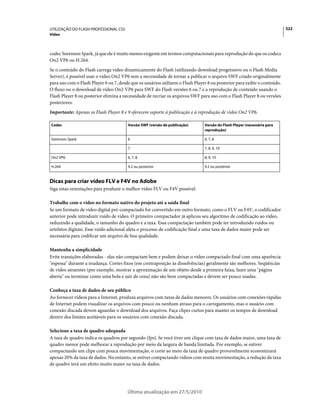 UTILIZAÇÃO DO FLASH PROFESSIONAL CS5                                                                                       322
Vídeo



codec Sorenson Spark, já que ele é muito menos exigente em termos computacionais para reprodução do que os codecs
On2 VP6 ou H.264.
Se o conteúdo do Flash carrega vídeo dinamicamente do Flash (utilizando download progressivo ou o Flash Media
Server), é possível usar o vídeo On2 VP6 sem a necessidade de tornar a publicar o arquivo SWF criado originalmente
para uso com o Flash Player 6 ou 7, desde que os usuários utilizem o Flash Player 8 ou posterior para exibir o conteúdo.
O fluxo ou o download de vídeo On2 VP6 para SWF do Flash versões 6 ou 7 e a reprodução de conteúdo usando o
Flash Player 8 ou posterior elimina a necessidade de recriar os arquivos SWF para uso com o Flash Player 8 ou versões
posteriores.
Importante: Apenas os Flash Player 8 e 9 oferecem suporte à publicação e à reprodução de vídeo On2 VP6.

Codec                                   Versão SWF (versão de publicação)       Versão do Flash Player (necessária para
                                                                                reprodução)

Sorenson Spark                          6                                       6, 7, 8

                                        7                                       7, 8, 9, 10

On2 VP6                                 6, 7, 8                                 8, 9, 10

H.264                                   9.2 ou posterior                        9.2 ou posterior


Dicas para criar vídeo FLV e F4V no Adobe
Siga estas orientações para produzir o melhor vídeo FLV ou F4V possível:

Trabalhe com o vídeo no formato nativo do projeto até a saída final
Se um formato de vídeo digital pré-compactado for convertido em outro formato, como o FLV ou F4V, o codificador
anterior pode introduzir ruído de vídeo. O primeiro compactador já aplicou seu algoritmo de codificação ao vídeo,
reduzindo a qualidade, o tamanho do quadro e a taxa. Essa compactação também pode ter introduzido ruídos ou
artefatos digitais. Esse ruído adicional afeta o processo de codificação final e uma taxa de dados maior pode ser
necessária para codificar um arquivo de boa qualidade.

Mantenha a simplicidade
Evite transições elaboradas - elas não compactam bem e podem deixar o vídeo compactado final com uma aparência
"espessa" durante a mudança. Cortes fixos (em contraposição às dissolvências) geralmente são melhores. Seqüências
de vídeo atraentes (por exemplo, mostrar a aproximação de um objeto desde a primeira faixa, fazer uma "página
aberta" ou terminar como uma bola e sair de cena) não são bem compactadas e devem ser pouco usadas.

Conheça a taxa de dados de seu público
Ao fornecer vídeos para a Internet, produza arquivos com taxas de dados menores. Os usuários com conexões rápidas
de Internet podem visualizar os arquivos com pouco ou nenhum atraso para o carregamento, mas o usuário com
conexão discada devem aguardar o download dos arquivos. Faça clipes curtos para manter os tempos de download
dentro dos limites aceitáveis para os usuários com conexão discada.

Selecione a taxa de quadro adequada
A taxa de quadro indica os quadros por segundo (fps). Se você tiver um clique com taxa de dados maior, uma taxa de
quadro menor pode melhorar a reprodução por meio da largura de banda limitada. Por exemplo, se estiver
compactando um clipe com pouca movimentação, o corte ao meio da taxa de quadro provavelmente economizará
apenas 20% da taxa de dados. No entanto, se estiver compactando vídeos com muita movimentação, a redução da taxa
de quadro terá um efeito muito maior na taxa de dados.




                                        Última atualização em 27/5/2010
 