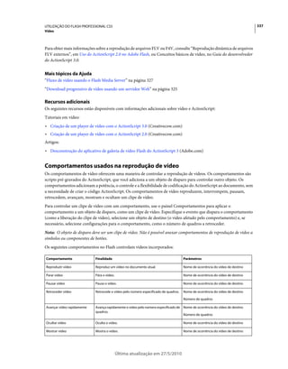 Apostila adobe-flash-cs5