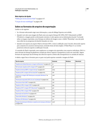 Apostila adobe-flash-cs5