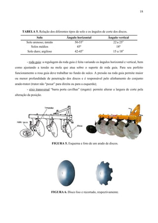 18
TABELA 5. Relação dos diferentes tipos de solo e os ângulos de corte dos discos.
Solo Ângulo horizontal Ângulo vertical
Solo arenoso; úmido 50-55o
22 a 25o
Solos médios 45º 18º
Solo duro; argiloso 42-45o
15 a 18o
- roda guia: a regulagem da roda guia é feita variando os ângulos horizontal e vertical, bem
como ajustando a tensão na mola que atua sobre o suporte de roda guia. Para seu perfeito
funcionamento a rosa guia deve trabalhar no fundo do sulco. A pressão na roda guia permite maior
ou menor profundidade de penetração dos discos e é responsável pelo alinhamento do conjunto
arado-trator (trator não "puxar” para direita ou para a esquerda);
- eixo transversal “barra porta cavilhas” (engate): permite alterar a largura de corte pela
alteração da posição.
FIGURA 5. Esquema e foto de um arado de discos.
FIGURA 6. Disco liso e recortado, respectivamente.
 