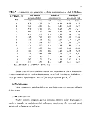 50
TABELA 14. Espaçamento entre terraços para as culturas anuais e perenes do estado de São Paulo.
Solo arenoso Solo médio Solo argiloso
espaçamento (m) espaçamento (m) espaçamento (m)
DECLIVIDADE
(%)
vert. horiz. vert. horiz. vert. horiz.
1 0,38 37,75 0,43 43,10 0,55 54,75
2 0,56 28,20 0,64 32,20 0,82 40,95
3 0,71 23,20 0,82 27,20 1,04 34,55
4 0,84 21,10 0,96 24,10 1,22 30,60
5 0,96 19,20 1,10 21,95 1,39 27,85
6 1,07 17,80 1,22 20,30 1,55 25,80
7 1,17 16,65 1,33 19,05 1,69 24,20
8 1,26 15,75 1,44 18,00 1,83 22,85
9 1,35 15,00 1,54 17,15 1,96 21,75
10 1,43 14,35 1,64 16,40 2,08 20,80
12 1,60 13,30 1,82 15,20 2,32 19,30
14 1,74 12,45 1,99 14,20 2,53 18,05
16 1,89 11,80 2,15 13,45 2,74 17,10
18 2,02 11,20 2,30 12,80 2,92 16,25
20 2,14 10,70 2,45 12,25 3,11 15,55
Fonte: BERTONI & LOMBARDI NETO (1985)
Quando construídos com gradiente, uma de suas pontas deve ser aberta, desaguando e
excesso de enxurrada em um canal escoadouro natural ou artificial. Para o Estado de São Paulo, é
viável que a área da seção triangular (A=B + b/2) do terraço, seja maior que 1,00 m2
.
3.3.3.4. Subsolagem
É uma prática conservacionista eficiente no controle da erosão pois aumenta a infiltração
de água no solo.
3.3.3.5. Cultivo Mínimo
O cultivo mínimo é uma prática que visa diminuir ao máximo o número de gradagens, ou
aração, ou nivelação, etc. ou ainda, substituir implementos perniciosos ao solo, como grade e arado
por outros de melhor conservação do solo.
 