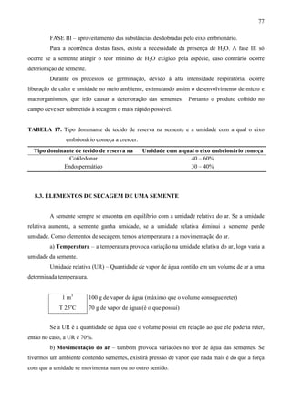 77
FASE III – aproveitamento das substâncias desdobradas pelo eixo embrionário.
Para a ocorrência destas fases, existe a necessidade da presença de H2O. A fase III só
ocorre se a semente atingir o teor mínimo de H2O exigido pela espécie, caso contrário ocorre
deterioração de semente.
Durante os processos de germinação, devido à alta intensidade respiratória, ocorre
liberação de calor e umidade no meio ambiente, estimulando assim o desenvolvimento de micro e
macrorganismos, que irão causar a deterioração das sementes. Portanto o produto colhido no
campo deve ser submetido à secagem o mais rápido possível.
TABELA 17. Tipo dominante de tecido de reserva na semente e a umidade com a qual o eixo
embrionário começa a crescer.
Tipo dominante de tecido de reserva na Umidade com a qual o eixo embrionário começa
Cotiledonar 40 – 60%
Endospermático 30 – 40%
8.3. ELEMENTOS DE SECAGEM DE UMA SEMENTE
A semente sempre se encontra em equilíbrio com a umidade relativa do ar. Se a umidade
relativa aumenta, a semente ganha umidade, se a umidade relativa diminui a semente perde
umidade. Como elementos de secagem, temos a temperatura e a movimentação do ar.
a) Temperatura – a temperatura provoca variação na umidade relativa do ar, logo varia a
umidade da semente.
Umidade relativa (UR) – Quantidade de vapor de água contido em um volume de ar a uma
determinada temperatura.
1 m3
T 25o
C
100 g de vapor de água (máximo que o volume consegue reter)
70 g de vapor de água (é o que possui)
Se a UR é a quantidade de água que o volume possui em relação ao que ele poderia reter,
então no caso, a UR é 70%.
b) Movimentação do ar – também provoca variações no teor de água das sementes. Se
tivermos um ambiente contendo sementes, existirá pressão de vapor que nada mais é do que a força
com que a umidade se movimenta num ou no outro sentido.
 