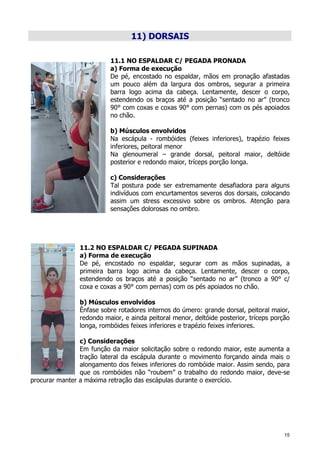 15
11) DORSAIS
11.1 NO ESPALDAR C/ PEGADA PRONADA
a) Forma de execução
De pé, encostado no espaldar, mãos em pronação afastadas
um pouco além da largura dos ombros, segurar a primeira
barra logo acima da cabeça. Lentamente, descer o corpo,
estendendo os braços até a posição “sentado no ar” (tronco
90° com coxas e coxas 90° com pernas) com os pés apoiados
no chão.
b) Músculos envolvidos
Na escápula - rombóides (feixes inferiores), trapézio feixes
inferiores, peitoral menor
Na glenoumeral – grande dorsal, peitoral maior, deltóide
posterior e redondo maior, tríceps porção longa.
c) Considerações
Tal postura pode ser extremamente desafiadora para alguns
indivíduos com encurtamentos severos dos dorsais, colocando
assim um stress excessivo sobre os ombros. Atenção para
sensações dolorosas no ombro.
11.2 NO ESPALDAR C/ PEGADA SUPINADA
a) Forma de execução
De pé, encostado no espaldar, segurar com as mãos supinadas, a
primeira barra logo acima da cabeça. Lentamente, descer o corpo,
estendendo os braços até a posição “sentado no ar” (tronco a 90° c/
coxa e coxas a 90° com pernas) com os pés apoiados no chão.
b) Músculos envolvidos
Ênfase sobre rotadores internos do úmero: grande dorsal, peitoral maior,
redondo maior, e ainda peitoral menor, deltóide posterior, tríceps porção
longa, rombóides feixes inferiores e trapézio feixes inferiores.
c) Considerações
Em função da maior solicitação sobre o redondo maior, este aumenta a
tração lateral da escápula durante o movimento forçando ainda mais o
alongamento dos feixes inferiores do rombóide maior. Assim sendo, para
que os rombóides não “roubem” o trabalho do redondo maior, deve-se
procurar manter a máxima retração das escápulas durante o exercício.
 