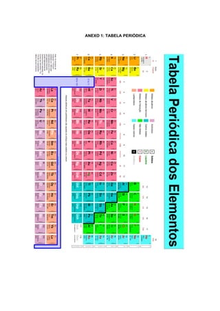 ANEXO 1: TABELA PERIÓDICA
 