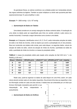 As grandezas físicas, os valores numéricos e as unidades podem ser manipuladas através
das regras ordinárias da álgebra. Também se pode multiplicar ou dividir este quociente pelo fator
exponencial de base 10, para simplificar o valor.
Exemplo: P = 3500 mmHg = 3,5 x 103
mmHg
⇒ Apresentação de Dados em Tabelas
Uma tabela consiste em um arranjo retangular de células contendo dados. A localização de
uma célula na tabela pode ser especificado pela linha (no sentido vertical) e pela coluna (no
sentido horizontal). O exemplo a seguir demonstra como construir uma tabela.
Exemplo: em 5 béqueres, identificados como A, B, C, D e E, serão misturadas soluções de iodeto
de sódio e de nitrato de chumbo, onde se espera que ocorra a precipitação de um dos produtos.
Deve ser construída uma tabela onde conste, para cada béquer, os seguintes dados: volume da
solução de iodeto de sódio, volume da solução de nitrato de chumbo, quantidade de iodeto de
sódio, quantidade de nitrato de chumbo e a massa do precipitado obtido.
TABELA 1: massa de precipitado obtido pela reação entre soluções de NaI 0,50 mol L-1
e de
Pb(NO3)2 0,50 mol L-1
Béquer V(NaI)/mL V[Pb(NO3)2]/mL n(NaI)/(10-3
mol) n[Pb(NO3)2]/(10-3
mol) m(ppt)/g
A 0,0 5,0 0,0 2,5 0,00
B 5,0 5,0 2,5 2,5 0,58
C 10,0 5,0 5,0 2,5 1,15
D 15,0 5,0 7,5 2,5 1,15
E 20,0 5,0 10,0 2,5 1,15
Neste caso, pode-se organizar os dados de cada béquer em uma linha; assim, em cada
coluna deverá constar cada um dos dados requeridos. Na primeira linha deve-se especificar o tipo
de informação contida em cada uma das colunas. A tabela deve ser antecedida por um título que
fornece informação necessária para permitir a sua
interpretação, de forma independente e
autosuficiente.
⇒ Apresentação de Dados em Gráficos
 