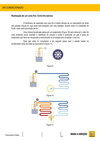 10
Treinamento à Rede
Realização de um ciclo frio: Ciclo frio teórico
O fenômeno da expansão num ciclo frio é obtido através de um reservatório de fluido
sob pressão (Figura 9), cuja saída está equipada com uma restrição. Quanto maior é a expansão do
fluído, maior será a produção de frio.
Uma mistura líquido-gás passa por um evaporador (Figura 10) para absorver o calor do
meio ambiente (como exemplo o habitáculo do veículo) e então é produzido um gás à saída do
evaporador que deve ser recuperado e reintroduzido na circulação para completar o ciclo frio.
Esse gás entra no compressor e em seguida passa para o estado liquido no
condensador antes de voltar ao reservatório (Figura 11).
Figura 9
Figura 10
Figura 11
AR CONDICIONADO
 