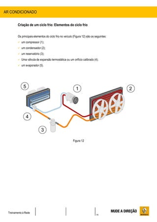 11
Treinamento à Rede
Criação de um ciclo frio: Elementos do ciclo frio
Os principais elementos do ciclo frio no veículo (Figura 12) são os seguintes:
 um compressor (1);
 um condensador (2);
 um reservatório (3);
 Uma válvula de expansão termostática ou um orifício calibrado (4);
 um evaporador (5).
Figura 12
AR CONDICIONADO
 