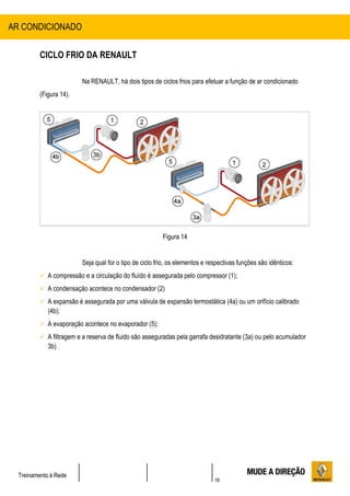 13
Treinamento à Rede
CICLO FRIO DA RENAULT
Na RENAULT, há dois tipos de ciclos frios para efetuar a função de ar condicionado
(Figura 14).
Figura 14
Seja qual for o tipo de ciclo frio, os elementos e respectivas funções são idênticos:
 A compressão e a circulação do fluído é assegurada pelo compressor (1);
 A condensação acontece no condensador (2)
 A expansão é assegurada por uma válvula de expansão termostática (4a) ou um orifício calibrado
(4b);
 A evaporação acontece no evaporador (5);
 A filtragem e a reserva de fluido são asseguradas pela garrafa desidratante (3a) ou pelo acumulador
3b)
AR CONDICIONADO
 