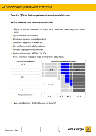 48
Treinamento à Rede
Exercício 2 | Teste de desempenho do sistema de ar condicionado
Verificar o desempenho do sistema de ar condicionado
1. Realize um teste de desempenho do sistema de ar condicionado usando seguindo os passos
abaixo:
 Ligar o sistema de ar condicionado;
 Borboleta de reciclagem em posição de aberta;
 Comando da temperatura no máximo frio;
 Abrir os difusores centrais e fechar os laterais;
 Ventilador em posição máxima velocidade;
 Manter o regime do motor a 2000 +/- 200 RPM;
 Medir a temperatura na saída do difusor comparar com a tabela abaixo:
2. Qual conclusão chegou? O sistema funciona corretamente?
AR CONDICIONADO | CADERNO DE EXERCÍCIOS
 