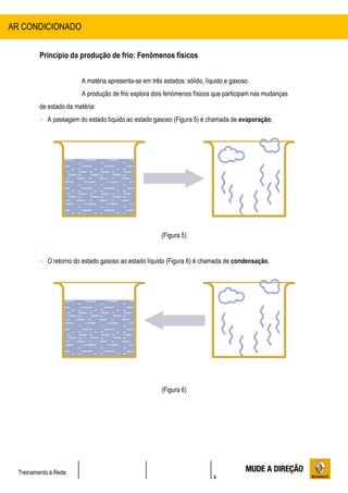 8
Treinamento à Rede
Princípio da produção de frio: Fenômenos físicos
A matéria apresenta-se em três estados: sólido, líquido e gasoso.
A produção de frio explora dois fenómenos físicos que participam nas mudanças
de estado da matéria:
 A passagem do estado líquido ao estado gasoso (Figura 5) é chamada de evaporação;
(Figura 5)
 O retorno do estado gasoso ao estado líquido (Figura 6) é chamada de condensação.
(Figura 6)
AR CONDICIONADO
 