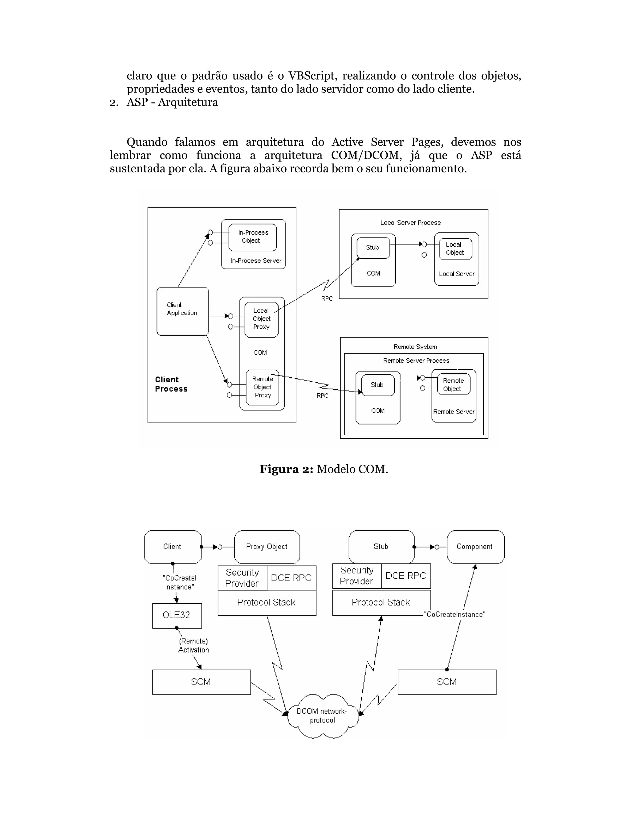 claro que o padrão usado é o VBScript, realizando o controle dos objetos,
   propriedades e eventos, tanto do lado servidor como do lado cliente.
2. ASP - Arquitetura


   Quando falamos em arquitetura do Active Server Pages, devemos nos
lembrar como funciona a arquitetura COM/DCOM, já que o ASP está
sustentada por ela. A figura abaixo recorda bem o seu funcionamento.




                           Figura 2: Modelo COM.
 