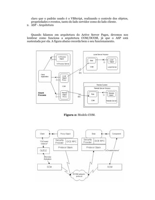 claro que o padrão usado é o VBScript, realizando o controle dos objetos,
   propriedades e eventos, tanto do lado servidor como do lado cliente.
2. ASP - Arquitetura


   Quando falamos em arquitetura do Active Server Pages, devemos nos
lembrar como funciona a arquitetura COM/DCOM, já que o ASP está
sustentada por ela. A figura abaixo recorda bem o seu funcionamento.




                           Figura 2: Modelo COM.
 
