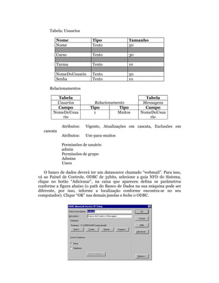 Tabela: Usuarios

         Nome                Tipo              Tamanho
         Nome                Texto             50

         Curso               Texto             30

         Turma               Texto             10

         NomeDoUsuario       Texto             50
         Senha               Texto             10

      Relacionamentos

          Tabela                                       Tabela
          Usuarios            Relacionamento          Mensagens
          Campo             Tipo         Tipo          Campo
        NomeDoUsua            1          Muitos      NomeDoUsua
            rio                                          rio

             Atributos:   Vigente, Atualizações em cascata, Exclusões em
   cascata
             Atributos:   Um-para-muitos

             Permissões de usuário
             admin
             Permissões de grupo
             Admins
             Users

    O banco de dados deverá ter um datasource chamado “webmail”. Para isso,
vá ao Painel de Controle, ODBC de 32bits, selecione a guia NFD do Sistema,
clique no botão “Adicionar”, na caixa que apareceu defina os parâmetros
conforme a figura abaixo (o path do Banco de Dados na sua máquina pode ser
diferente, por isso, informe a localização conforme encontra-se no seu
computador). Clique “OK” nas demais janelas e feche o ODBC.
 