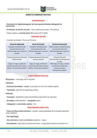 RICARDO ALEXANDRE - CURSOS ON-LINE44
AULÃO PREPARATÓRIO TCE-SP
DIREITO ADMINISTRATIVO
ORGANIZAÇÃO
- Exemplos de órgãos(delegação de hierarquia)/entidades (delegação de
autonomia)
- Entidades de direito privado – bens públicos/privados - Precatórios
- Todas sujeitas a controle pelos TC (mesmo EP e SEM)
TERCEIRO SETOR
- Contrato de Gestão x Termo de Parceria
Termo	de	colaboração Termo	de	Fomento Acordo	de	Cooperação
Envolvem	transferência	de	
recursos	ﬁnanceiros	da	
Administração	para	o	parceiro	
privado
Envolvem	transferência	de	
recursos	ﬁnanceiros	da	
Administração	para	o	parceiro	
privado
NÃO	envolvem	transferência	de	
recursos	ﬁnanceiros	da	
Administração	para	o	parceiro	
privado
Proposta	da	parceria	feita	pela	
Administração
Proposta	da	parceria	feita	pelo	
parceiro	privado
Proposta	feita	pela	
Administração	ou	pelo	parceiro	
privado
Exige,	em	regra,	escolha	do	
parceiro	privado	pelo	processo	
sele@vo	“chamamento	público”
Exige,	em	regra,	escolha	do	
parceiro	privado	pelo	processo	
sele@vo	“chamamento	público”
NÃO	exige,	em	regra,	escolha	
do	parceiro	privado	pelo	
processo	sele@vo	
“chamamento	público”
ATOS ADMINISTRATIVOS
Requisitos – motivação não é requisito
Atributos:
- Autoexecutoriedade – casos: a) previsão em lei ou b) medida urgente
- Tipicidade - garantia da segurança jurídica.
Extinção:
- Cassação - ilegalidade superveniente/descumprimento de requisitos
- Anulação (adm/judiciário) – revogação (adm)
- Delegação e autoridade coatora - foro
RESPONSABILIDADE CIVIL
- Teoria do Risco Administrativo - cuidado: responsabilidade de contratado pela Adm
(resp subjetiva)
- Ato legal/ilegal;
- Ato comissivo (objetiva)/omissivo (subjetiva – regra)
- Excludentes: culpa (fato) exclusiva da vítima, o culpa (fato) exclusivo de terceiro e o
 