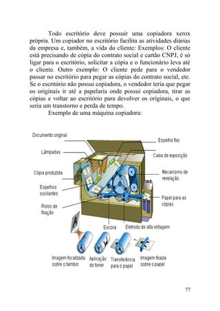 Todo escritório deve possuir uma copiadora xerox
própria. Um copiador no escritório facilita as atividades diárias
da empresa e, também, a vida do cliente: Exemplos: O cliente
está precisando de cópia do contrato social e cartão CNPJ, é só
ligar para o escritório, solicitar a cópia e o funcionário leva até
o cliente. Outro exemplo: O cliente pede para o vendedor
passar no escritório para pegar as cópias do contrato social, etc.
Se o escritório não possui copiadora, o vendedor teria que pegar
os originais ir até a papelaria onde possui copiadora, tirar as
cópias e voltar ao escritório para devolver os originais, o que
seria um transtorno e perda de tempo.
Exemplo de uma máquina copiadora:
77
 