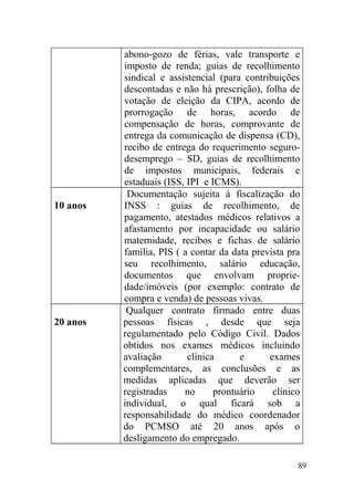 abono-gozo de férias, vale transporte e
imposto de renda; guias de recolhimento
sindical e assistencial (para contribuições
descontadas e não há prescrição), folha de
votação de eleição da CIPA, acordo de
prorrogação de horas, acordo de
compensação de horas, comprovante de
entrega da comunicação de dispensa (CD),
recibo de entrega do requerimento seguro-
desemprego – SD, guias de recolhimento
de impostos municipais, federais e
estaduais (ISS, IPI e ICMS).
10 anos
Documentação sujeita à fiscalização do
INSS : guias de recolhimento, de
pagamento, atestados médicos relativos a
afastamento por incapacidade ou salário
maternidade, recibos e fichas de salário
família, PIS ( a contar da data prevista pra
seu recolhimento, salário educação,
documentos que envolvam proprie-
dade/imóveis (por exemplo: contrato de
compra e venda) de pessoas vivas.
20 anos
Qualquer contrato firmado entre duas
pessoas físicas , desde que seja
regulamentado pelo Código Civil. Dados
obtidos nos exames médicos incluindo
avaliação clínica e exames
complementares, as conclusões e as
medidas aplicadas que deverão ser
registradas no prontuário clínico
individual, o qual ficará sob a
responsabilidade do médico coordenador
do PCMSO até 20 anos após o
desligamento do empregado.
89
 