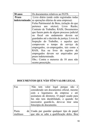 30 anos Os documentos relativos ao FGTS.
Prazo
indeterminado
Livro diário (onde estão registradas todas
as operações diárias de uma empresa):
Ficha Patrimonial de Bens, (relação do que
pertence aos sócios); Livro Razão;
Contrato de Trabalho; RAIS; Documentos
que fazem parte de algum processo judicial
ou fiscal em andamento devem ser
guardados até a decisão da justiça; Livro de
Inspeção do Trabalho, e aqueles que
comprovem o tempo de serviço de
empregados, ex-empregados, tais como a
RAIS, fica ou livro de registro de
empregados devem ser arquivados por
prazo indeterminado.
Obs.: Contra o menores de 18 anos não
ocorre prescrição.
DOCUMENTOS QUE NÃO TÊM VALOR LEGAL
Fax Não tem valor legal porque não é
considerado um documentos oficial, mesmo
com a logomarca da empresa e até
assinatura de diretores. O papel usado para
fax não tem durabilidade, e quando for
necessário guardá-lo, deve-se tirar uma
fotocópia do documento.
Pasta de
multiuso
Usada par guardar qualquer tipo de papel
que não se sabe a qualificação deles. Boa
90
 