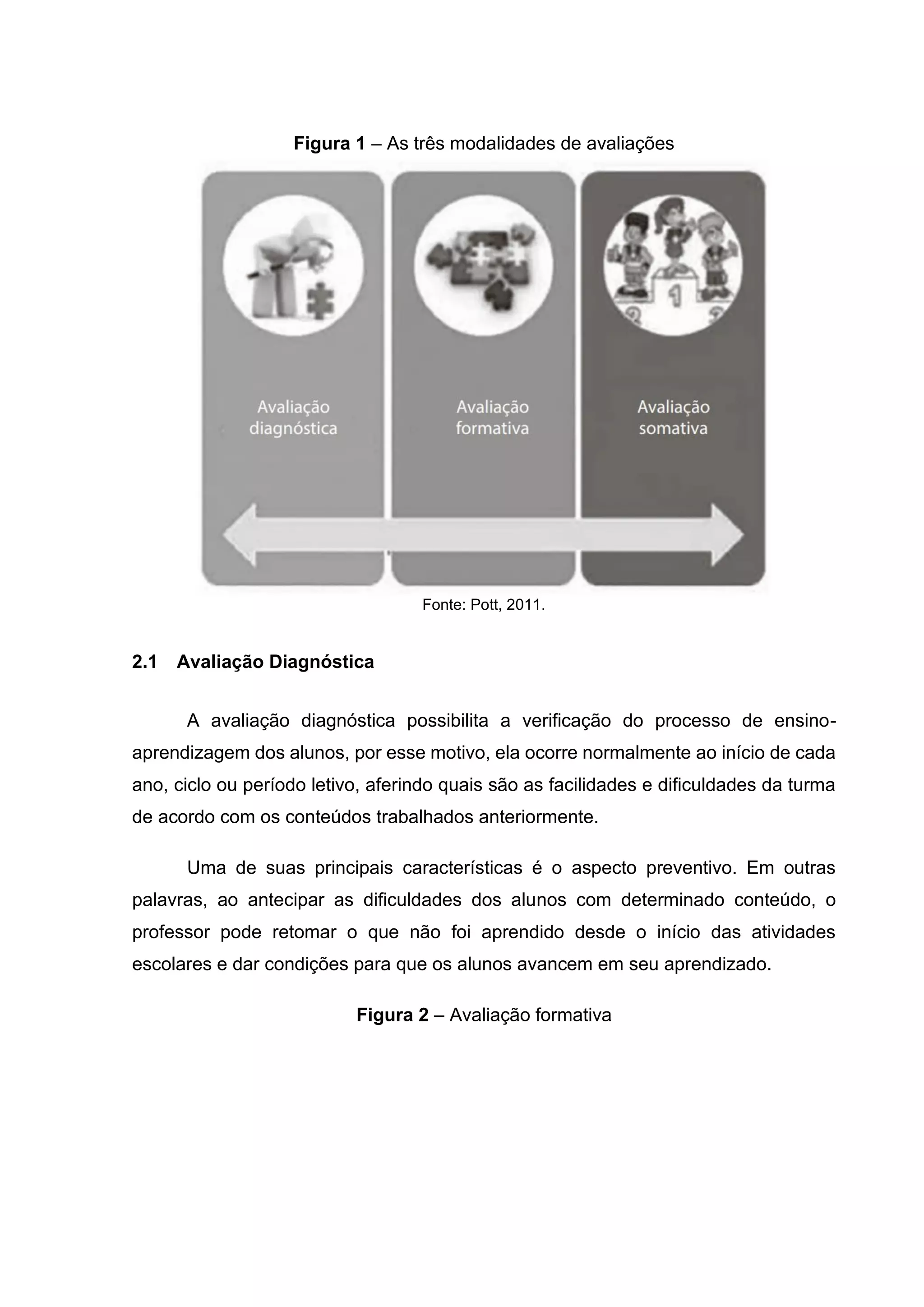 Figura 1 – As três modalidades de avaliações
Fonte: Pott, 2011.
2.1 Avaliação Diagnóstica
A avaliação diagnóstica possibilita a verificação do processo de ensino-
aprendizagem dos alunos, por esse motivo, ela ocorre normalmente ao início de cada
ano, ciclo ou período letivo, aferindo quais são as facilidades e dificuldades da turma
de acordo com os conteúdos trabalhados anteriormente.
Uma de suas principais características é o aspecto preventivo. Em outras
palavras, ao antecipar as dificuldades dos alunos com determinado conteúdo, o
professor pode retomar o que não foi aprendido desde o início das atividades
escolares e dar condições para que os alunos avancem em seu aprendizado.
Figura 2 – Avaliação formativa
 