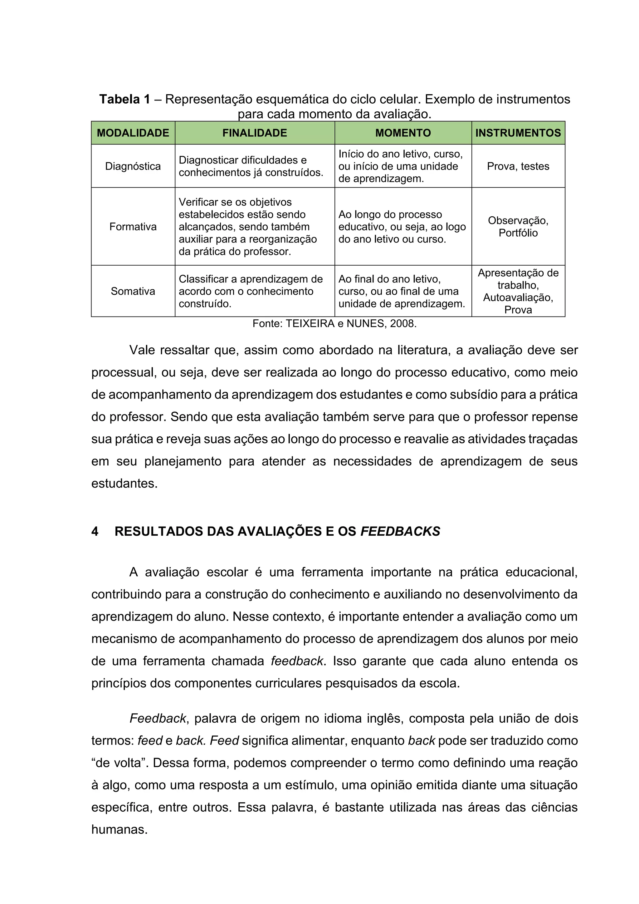 Tabela 1 – Representação esquemática do ciclo celular. Exemplo de instrumentos
para cada momento da avaliação.
MODALIDADE FINALIDADE MOMENTO INSTRUMENTOS
Diagnóstica
Diagnosticar dificuldades e
conhecimentos já construídos.
Início do ano letivo, curso,
ou início de uma unidade
de aprendizagem.
Prova, testes
Formativa
Verificar se os objetivos
estabelecidos estão sendo
alcançados, sendo também
auxiliar para a reorganização
da prática do professor.
Ao longo do processo
educativo, ou seja, ao logo
do ano letivo ou curso.
Observação,
Portfólio
Somativa
Classificar a aprendizagem de
acordo com o conhecimento
construído.
Ao final do ano letivo,
curso, ou ao final de uma
unidade de aprendizagem.
Apresentação de
trabalho,
Autoavaliação,
Prova
Fonte: TEIXEIRA e NUNES, 2008.
Vale ressaltar que, assim como abordado na literatura, a avaliação deve ser
processual, ou seja, deve ser realizada ao longo do processo educativo, como meio
de acompanhamento da aprendizagem dos estudantes e como subsídio para a prática
do professor. Sendo que esta avaliação também serve para que o professor repense
sua prática e reveja suas ações ao longo do processo e reavalie as atividades traçadas
em seu planejamento para atender as necessidades de aprendizagem de seus
estudantes.
4 RESULTADOS DAS AVALIAÇÕES E OS FEEDBACKS
A avaliação escolar é uma ferramenta importante na prática educacional,
contribuindo para a construção do conhecimento e auxiliando no desenvolvimento da
aprendizagem do aluno. Nesse contexto, é importante entender a avaliação como um
mecanismo de acompanhamento do processo de aprendizagem dos alunos por meio
de uma ferramenta chamada feedback. Isso garante que cada aluno entenda os
princípios dos componentes curriculares pesquisados da escola.
Feedback, palavra de origem no idioma inglês, composta pela união de dois
termos: feed e back. Feed significa alimentar, enquanto back pode ser traduzido como
“de volta”. Dessa forma, podemos compreender o termo como definindo uma reação
à algo, como uma resposta a um estímulo, uma opinião emitida diante uma situação
específica, entre outros. Essa palavra, é bastante utilizada nas áreas das ciências
humanas.
 