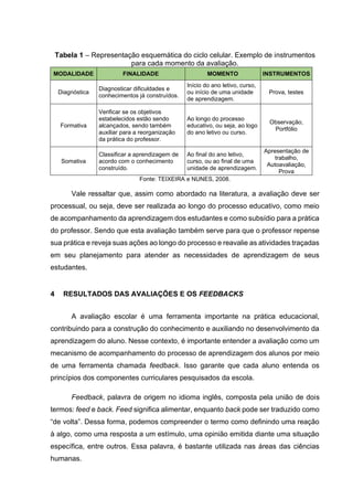 Tabela 1 – Representação esquemática do ciclo celular. Exemplo de instrumentos
para cada momento da avaliação.
MODALIDADE FINALIDADE MOMENTO INSTRUMENTOS
Diagnóstica
Diagnosticar dificuldades e
conhecimentos já construídos.
Início do ano letivo, curso,
ou início de uma unidade
de aprendizagem.
Prova, testes
Formativa
Verificar se os objetivos
estabelecidos estão sendo
alcançados, sendo também
auxiliar para a reorganização
da prática do professor.
Ao longo do processo
educativo, ou seja, ao logo
do ano letivo ou curso.
Observação,
Portfólio
Somativa
Classificar a aprendizagem de
acordo com o conhecimento
construído.
Ao final do ano letivo,
curso, ou ao final de uma
unidade de aprendizagem.
Apresentação de
trabalho,
Autoavaliação,
Prova
Fonte: TEIXEIRA e NUNES, 2008.
Vale ressaltar que, assim como abordado na literatura, a avaliação deve ser
processual, ou seja, deve ser realizada ao longo do processo educativo, como meio
de acompanhamento da aprendizagem dos estudantes e como subsídio para a prática
do professor. Sendo que esta avaliação também serve para que o professor repense
sua prática e reveja suas ações ao longo do processo e reavalie as atividades traçadas
em seu planejamento para atender as necessidades de aprendizagem de seus
estudantes.
4 RESULTADOS DAS AVALIAÇÕES E OS FEEDBACKS
A avaliação escolar é uma ferramenta importante na prática educacional,
contribuindo para a construção do conhecimento e auxiliando no desenvolvimento da
aprendizagem do aluno. Nesse contexto, é importante entender a avaliação como um
mecanismo de acompanhamento do processo de aprendizagem dos alunos por meio
de uma ferramenta chamada feedback. Isso garante que cada aluno entenda os
princípios dos componentes curriculares pesquisados da escola.
Feedback, palavra de origem no idioma inglês, composta pela união de dois
termos: feed e back. Feed significa alimentar, enquanto back pode ser traduzido como
“de volta”. Dessa forma, podemos compreender o termo como definindo uma reação
à algo, como uma resposta a um estímulo, uma opinião emitida diante uma situação
específica, entre outros. Essa palavra, é bastante utilizada nas áreas das ciências
humanas.
 