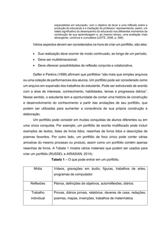 especialistas em educação, com o objetivo de levar a uma reflexão sobre a
produção do educando e a mediação do professor; representando, assim, um
relato significativo do desempenho do educando nos diferentes momentos da
construção de sua aprendizagem e, ao mesmo tempo, uma avaliação mais
abrangente, contínua e cumulativa (LEITE, 2006, p. 506).
Vários aspectos devem ser considerados na hora de criar um portfólio, são eles:
• Sua realização deve ocorrer de modo continuado, ao longo de um período;
• Deve ser multidimensional;
• Deve oferecer possibilidades de reflexão conjunta e colaborativa.
Gelfer e Perkins (1998) afirmam que portfólios “são mais que simples arquivos
ou uma coleção de performances dos alunos. Um portfólio pode ser considerado como
um arquivo em expansão dos trabalhos do estudante. Pode ser estruturado de acordo
com a área de interesse, conhecimento, habilidades, temas e progressos diários”.
Nesse sentido, o estudante tem a oportunidade de contar uma história de construção
e desenvolvimento do conhecimento a partir das anotações de seu portfólio, que
podem ser utilizadas para aumentar a consciência de sua própria construção e
elaboração.
Um portfólio pode consistir em muitas conquistas de alunos diferentes ou em
uma única conquista. Por exemplo, um portfólio de escrita multifocado pode incluir
exemplos de textos, listas de livros lidos, resenhas de livros lidos e descrições de
poemas favoritos. Por outro lado, um portfólio de foco único pode conter várias
amostras do mesmo processo ou produto, assim como um portfólio contém apenas
resenhas de livros. A Tabela 1 mostra vários materiais que podem ser usados para
criar um portfólio (RUSSEL e AIRASIAN, 2014).
Tabela 1 – O que pode entrar em um portfólio.
Mídia Vídeos, gravações em áudio, figuras, trabalhos de artes,
programas de computador
Reflexões Planos, definições de objetivos, autorreflexões, diários.
Trabalho
individual
Provas, diários jornais, relatórios, deveres de casa, redações,
poemas, mapas, invenções, trabalhos de matermática.
 
