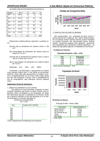 APOSTILAS OPÇÃO A Sua Melhor Opção em Concursos Públicos
Raciocínio Lógico Matemático A Opção Certa Para a Sua Realização38
ALTURAS (CM) DE ESTUDANTES DA ESCOLA X
Classes Pm F Fa Fr
150 15
5
152,5 6 6 15
155 16
0
157,5 - 10 16 25
160 16
5
162,5 15 31 38
165 17
0
167,5 5 36 12
170 17
5
172,5 3 39 8
175 18
0
177,5 1 40 2
Total 40 100
Observando a tabela podemos responder a questões co-
mo:
Quantos são os estudantes com estatura inferior a 160
cm?
Que porcentagem de estudantes tem estatura igual ou
superior a 175 cm?
Quantos são os estudantes com estatura maior ou igual a
160 cm e menor que 175 cm?
Qual a porcentagem de estudantes com estatura abaixo
de 170 cm?
Respostas: a)16 b)2% c)23 d)90%
Finalizando, uma observação: o agrupamento em classes
muito grandes poderá levar a uma perda de pormenores;
podemos, então, optar pelo agrupamento em classes meno-
res e, conseqüentemente, por um maior número delas, desde
que isso não prejudique o estudo. Com a possibilidade do
uso de computadores, esta alternativa torna-se bastante
viável.
PRINCIPAIS TIPOS DE GRÁFICOS :
1. GRÁFICOS LINEARES OU DE CURVAS
São gráficos em duas dimensões, baseados na repre-
sentação cartesiana dos pontos no plano. Servem para re-
presentar séries cronológicas ou de localização (os dados
são observados segundo a localidade de ocorrência), sendo
que o tempo é colocado no eixo das abscissas (x) e os valo-
res observados no eixo das ordenadas (y).
Vendas da Companhia Delta
1971 a 1977
Ano Vendas (Cr$ 1.000,00)
230
260
380
300
350
400
450
Fonte: Departamento de Marketing da Companhia
Vendas da Companhia Delta
230 260
380
300
350
400
450
0
100
200
300
400
500
1971 1972 1973 1974 1975 1976 1977
Anos
Vendas
(Cr$1.000,00)
2. GRÁFICO EM COLUNAS OU BARRAS
São representados por retângulos de base comum e
altura proporcional à magnitude dos dados. Quando dispos-
tos em posição vertical, dizemos colunas; quando colocados
na posição horizontal, são denominados barras. Embora
possam representar qualquer série estatística, geralmente
são empregados para representar as séries específicas ( os
dados são agrupados segundo a modalidade de ocorrência).
A) Gráfico em Colunas
População Brasileira ( 1940 – 1970)
Ano População
1940 41.236.315
1950 51.944.398
1960 70.119.071
1970 93.139.037
Fonte: Anuário Estatístico - 1974
População do Brasil
0
20000000
40000000
60000000
80000000
100000000
1940 1950 1960 1970
ANOS
População
B) Gráfico em Barras
Produção de Alho – Brasil (1988)
ESTADOS QUANTIDADES (t)
Santa Catarina 13.973
Minas Gerais 13.389
Rio Grande do Sul 6.892
Goiás 6.130
São Paulo 4.179
Fonte: IBGE
 