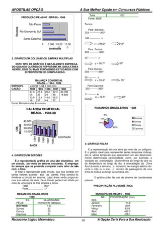 APOSTILAS OPÇÃO A Sua Melhor Opção em Concursos Públicos
Raciocínio Lógico Matemático A Opção Certa Para a Sua Realização39
PRODUÇÃO DE ALHO - BRASIL- 1988
0 5.000 10.00
0
15.00
0
Santa Catarina
Rio Grande do Sul
São Paulo
Estados
toneladas
3. GRÁFICO EM COLUNAS OU BARRAS MÚLTIPLAS
ESTE TIPO DE GRÁFICO É GERALMENTE EMPREGA-
DO QUANDO QUEREMOS REPRESENTAR, SIMULTÂNEA
MENTE, DOIS OU MAIS FENÔMENOS ESTUDADOS COM
O PROPÓSITO DE COMPARAÇÃO.
BALANÇA COMERCIAL
BRASIL – 1984 - 1988
ESPECIFI-
CAÇÃO
VALOR (US$ 1.000.000)
1984 1985 1986 1987 1988
27.0
05
13.9
16
25.6
39
13.1
53
26.2
24
14.0
44
22.3
48
15.0
52
33.789
14.605
Fonte: Ministério das Economia
1984
1985
1986
1987
1988
exportação
0
10.000
20.000
30.000
40.000
US$
MILHÃO
ANOS
BALANÇA COMERCIAL
BRASIL - 1984-88
4. GRÁFICO EM SETORES
É a representação gráfica de uma série estatística, em
um círculo, por meio de setores circulares. É emprega-
do sempre que se pretende comparar cada valor da série
com o total.
O total é representado pelo círculo, que fica dividido em
tantos setores quantas são as partes. Para construí-lo,
divide-se o círculo em setores, cujas áreas serão proporcio-
nais aos valores da série. Essa divisão poderá ser obtida por
meio de uma regra de três simples e direta.
Total ___________ 360º
Parte___________ x º
REBANHOS BRASILEIROS
1988
ES-
PÉCIE
QUANTIDADE
(milhões de cabeças)
BOVINOS 140
Suínos 32
Ovinos 20
Caprinos 11
Total 203
Fonte: IBGE
Temos:
Para Bovinos:
203 -------------360º
140 ------------- x
x = 248,2º x = 248º
Para Suínos:
203 ------------360º
32 ----------- y
y = 56,7º y = 57º
Para Ovinos:
203 -----------360º
20 ---------- z
z = 35,4º z = 35º
Para Caprinos:
203 ----------360º
11 ---------- w
w = 19,5º w = 20º
REBANHOS BRASILEIROS - 1988
16%
10%
5%
69%
Bovinos
Suínos
Ovinos
Caprinos
5. GRÁFICO POLAR
É a representação de uma série por meio de um polígono.
É o gráfico ideal para representar séries temporais cíclicas,
isto é, séries temporais que apresentam em seu desenvolvi-
mento determinada periodicidade, como, por exemplo, a
variação da precipitação pluviométrica ao longo do ano ou
da temperatura ao longo do dia, a arrecadação da Zona
Azul durante a semana, o consumo de energia elétrica du-
rante o mês ou o ano, o número de passageiros de uma
linha de ônibus ao longo da semana, etc.
O gráfico polar faz uso do sistema de coordenadas
polares.
PRECIPITAÇÃO PLUVIOMÉTRICA
MUNICÍPIO DE RECIFE – 1989
ME-
SES
PRECIPITAÇÃO (mm)
Janeiro 174,8
Fevereiro 36,9
Março 83,9
Abril 462,7
Maio 418,1
 