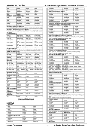 APOSTILAS OPÇÃO A Sua Melhor Opção em Concursos Públicos
Língua Portuguesa A Opção Certa Para a Sua Realização51
sejas estejas tenhas hajas
seja esteja tenha haja
sejamos estejamos tenhamos hajamos
sejais estejais tenhais hajais
sejam estejam tenham hajam
PRETÉRITO IMPERFEITO SIMPLES
fosse estivesse tivesse houvesse
fosses estivesses tivesses houvesses
fosse estivesse tivesse houvesse
fôssemos estivéssemos tivéssemos houvéssemos
fôsseis estivésseis tivésseis houvésseis
fossem estivessem tivessem houvessem
PRETÉRITO PERFEITO COMPOSTO
tenha, tenhas, tenha, tenhamos, tenhais, tenham (+ sido, estado, tido, havido)
PRETÉRITO MAIS-QUE-PERFEITO COMPOSTO
tivesse, tivesses, tivesses, tivéssemos, tivésseis, tivessem ( + sido, estado,
tido, havido)
FUTURO SIMPLES
se eu for se eu estiver se eu tiver se eu houver
se tu fores se tu estiveres se tu tiveres se tu houveres
se ele for se ele estiver se ele tiver se ele houver
se nós formos se nós estiver-
mos
se nós tivermos se nós houver-
mos
se vós fordes se vós estiver-
des
se vós tiverdes se vós houver-
des
se eles forem se eles estive-
rem
se eles tiverem se eles houve-
rem
FUTURO COMPOSTO
tiver, tiveres, tiver, tivermos, tiverdes, tiverem (+sido, estado, tido, havido)
AFIRMATIVO IMPERATIVO
sê tu está tu tem tu há tu
seja você esteja você tenha você haja você
sejamos nós estejamos nós tenhamos nós hajamos nós
sede vós estai vós tende vós havei vós
sejam vocês estejam vocês tenham vocês hajam vocês
NEGATIVO
não sejas tu não estejas tu não tenhas tu não hajas tu
não seja você não esteja você não tenha você não haja você
não sejamos nós não estejamos
nós
não tenhamos
nós
não hajamos
nós
não sejais vós não estejais vós não tenhais vós não hajais vós
não sejam vocês não estejam
vocês
não tenham
vocês
não hajam vocês
IMPESSOAL INFINITIVO
ser estar ter haver
IMPESSOAL COMPOSTO
Ter sido ter estado ter tido ter havido
PESSOAL
ser estar ter haver
seres estares teres haveres
ser estar ter haver
sermos estarmos termos havermos
serdes estardes terdes haverdes
serem estarem terem haverem
SIMPLES GERÚNDIO
sendo estando tendo havendo
COMPOSTO
tendo sido tendo estado tendo tido tendo havido
PARTICÍPIO
sido estado tido havido
CONJUGAÇÕES VERBAIS
INDICATIVO
PRESENTE
canto vendo parto
cantas vendes partes
canta vende parte
cantamos vendemos partimos
cantais vendeis partis
cantam vendem partem
PRETÉRITO IMPERFEITO
cantava vendia partia
cantavas vendias partias
cantava vendia partia
cantávamos vendíamos partíamos
cantáveis vendíeis partíeis
cantavam vendiam partiam
PRETÉRITO PERFEITO SIMPLES
cantei vendi parti
cantaste vendeste partiste
cantou vendeu partiu
cantamos vendemos partimos
cantastes vendestes partistes
cantaram venderam partiram
PRETÉRITO PERFEITO COMPOSTO
tenho, tens, tem, temos, tendes, têm (+ cantado, vendido, partido)
PRETÉRITO MAIS-QUE-PERFEITO SIMPLES
cantara vendera partira
cantaras venderas partiras
cantara vendera partira
cantáramos vendêramos partíramos
cantáreis vendêreis partíreis
cantaram venderam partiram
PRETÉRITO MAIS-QUE-PERFEITO COMPOSTO
tinha, tinhas, tinha, tínhamos, tínheis, tinham (+ cantando, vendido, partido)
Obs.: Também se conjugam com o auxiliar haver.
FUTURO DO PRESENTE SIMPLES
cantarei venderei partirei
cantarás venderás partirás
cantará venderá partirá
cantaremos venderemos partiremos
cantareis vendereis partireis
cantarão venderão partirão
FUTURO DO PRESENTE COMPOSTO
terei, terás, terá, teremos, tereis, terão (+ cantado, vendido, partido)
Obs.: Também se conjugam com o auxiliar haver.
FUTURO DO PRETÉRITO SIMPLES
cantaria venderia partiria
cantarias venderias partirias
cantaria venderia partiria
cantaríamos venderíamos partiríamos
cantaríeis venderíeis partiríeis
cantariam venderiam partiriam
FUTURO DO PRETÉRITO COMPOSTO
teria, terias, teria, teríamos, teríeis, teriam (+ cantado, vendido, partido)
FUTURO DO PRETÉRITO COMPOSTO
teria, terias, teria, teríamos, teríeis, teriam, (+ cantado, vendido, partido)
Obs.: também se conjugam com o auxiliar haver.
PRESENTE SUBJUNTIVO
cante venda parta
cantes vendas partas
cante venda parta
cantemos vendamos partamos
canteis vendais partais
cantem vendam partam
PRETÉRITO IMPERFEITO
cantasse vendesse partisse
cantasses vendesses partisses
cantasse vendesse partisse
cantássemos vendêssemos partíssemos
cantásseis vendêsseis partísseis
cantassem vendessem partissem
PRETÉRITO PERFEITO COMPOSTO
tenha, tenhas, tenha, tenhamos, tenhais, tenham (+ cantado, vendido, parti-
do)
Obs.: também se conjugam com o auxiliar haver.
FUTURO SIMPLES
cantar vender partir
cantares venderes partires
cantar vender partir
cantarmos vendermos partimos
cantardes venderdes partirdes
cantarem venderem partirem
FUTURO COMPOSTO
tiver, tiveres, tiver, tivermos, tiverdes, tiverem (+ cantado, vendido, partido)
AFIRMATIVO IMPERATIVO
canta vende parte
cante venda parta
cantemos vendamos partamos
cantai vendei parti
cantem vendam partam
NEGATIVO
 