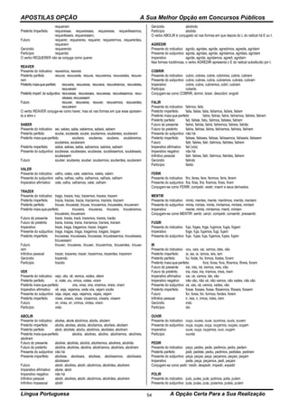 APOSTILAS OPÇÃO A Sua Melhor Opção em Concursos Públicos
Língua Portuguesa A Opção Certa Para a Sua Realização54
requeiram
Pretérito Imperfeito requeresse, requeresses, requeresse, requerêssemos,
requerêsseis, requeressem,
Futuro requerer, requereres, requerer, requerermos, requererdes,
requerem
Gerúndio requerendo
Particípio requerido
O verbo REQUERER não se conjuga como querer.
REAVER
Presente do indicativo reavemos, reaveis
Pretérito perfeito reouve, reouveste, reouve, reouvemos, reouvestes, reouve-
ram
Pretérito mais-que-perfeito reouvera, reouveras, reouvera, reouvéramos, reouvéreis,
reouveram
Pretérito imperf. do subjuntivo reouvesse, reouvesses, reouvesse, reouvéssemos, reou-
vésseis, reouvessem
Futuro reouver, reouveres, reouver, reouvermos, reouverdes,
reouverem
O verbo REAVER conjuga-se como haver, mas só nas formas em que esse apresen-
ta a letra v
SABER
Presente do indicativo sei, sabes, sabe, sabemos, sabeis, sabem
Pretérito perfeito soube, soubeste, soube, soubemos, soubestes, souberam
Pretérito mais-que-perfeito soubera, souberas, soubera, soubéramos,
soubéreis, souberam
Pretérito imperfeito sabia, sabias, sabia, sabíamos, sabíeis, sabiam
Presente do subjuntivo soubesse, soubesses, soubesse, soubéssemos, soubésseis,
soubessem
Futuro souber, souberes, souber, soubermos, souberdes, souberem
VALER
Presente do indicativo valho, vales, vale, valemos, valeis, valem
Presente do subjuntivo valha, valhas, valha, valhamos, valhais, valham
Imperativo afirmativo vale, valha, valhamos, valei, valham
TRAZER
Presente do indicativo trago, trazes, traz, trazemos, trazeis, trazem
Pretérito imperfeito trazia, trazias, trazia, trazíamos, trazíeis, traziam
Pretérito perfeito trouxe, trouxeste, trouxe, trouxemos, trouxestes, trouxeram
Pretérito mais-que-perfeito trouxera, trouxeras, trouxera, trouxéramos,
trouxéreis, trouxeram
Futuro do presente trarei, trarás, trará, traremos, trareis, trarão
Futuro do pretérito traria, trarias, traria, traríamos, traríeis, trariam
Imperativo traze, traga, tragamos, trazei, tragam
Presente do subjuntivo traga, tragas, traga, tragamos, tragais, tragam
Pretérito imperfeito trouxesse, trouxesses, trouxesse, trouxéssemos, trouxésseis,
trouxessem
Futuro trouxer, trouxeres, trouxer, trouxermos, trouxerdes, trouxe-
rem
Infinitivo pessoal trazer, trazeres, trazer, trazermos, trazerdes, trazerem
Gerúndio trazendo
Particípio trazido
VER
Presente do indicativo vejo, vês, vê, vemos, vedes, vêem
Pretérito perfeito vi, viste, viu, vimos, vistes, viram
Pretérito mais-que-perfeito vira, viras, vira, viramos, vireis, viram
Imperativo afirmativo vê, veja, vejamos, vede vós, vejam vocês
Presente do subjuntivo veja, vejas, veja, vejamos, vejais, vejam
Pretérito imperfeito visse, visses, visse, víssemos, vísseis, vissem
Futuro vir, vires, vir, virmos, virdes, virem
Particípio visto
ABOLIR
Presente do indicativo aboles, abole abolimos, abolis, abolem
Pretérito imperfeito abolia, abolias, abolia, abolíamos, abolíeis, aboliam
Pretérito perfeito aboli, aboliste, aboliu, abolimos, abolistes, aboliram
Pretérito mais-que-perfeito abolira, aboliras, abolira, abolíramos, abolíreis,
aboliram
Futuro do presente abolirei, abolirás, abolirá, aboliremos, abolireis, abolirão
Futuro do pretérito aboliria, abolirias, aboliria, aboliríamos, aboliríeis, aboliriam
Presente do subjuntivo não há
Presente imperfeito abolisse, abolisses, abolisse, abolíssemos, abolísseis,
abolissem
Futuro abolir, abolires, abolir, abolirmos, abolirdes, abolirem
Imperativo afirmativo abole, aboli
Imperativo negativo não há
Infinitivo pessoal abolir, abolires, abolir, abolirmos, abolirdes, abolirem
Infinitivo impessoal abolir
Gerúndio abolindo
Particípio abolido
O verbo ABOLIR é conjugado só nas formas em que depois do L do radical há E ou I.
AGREDIR
Presente do indicativo agrido, agrides, agride, agredimos, agredis, agridem
Presente do subjuntivo agrida, agridas, agrida, agridamos, agridais, agridam
Imperativo agride, agrida, agridamos, agredi, agridam
Nas formas rizotônicas, o verbo AGREDIR apresenta o E do radical substituído por I.
COBRIR
Presente do indicativo cubro, cobres, cobre, cobrimos, cobris, cobrem
Presente do subjuntivo cubra, cubras, cubra, cubramos, cubrais, cubram
Imperativo cobre, cubra, cubramos, cobri, cubram
Particípio coberto
Conjugam-se como COBRIR, dormir, tossir, descobrir, engolir
FALIR
Presente do indicativo falimos, falis
Pretérito imperfeito falia, falias, falia, falíamos, falíeis, faliam
Pretérito mais-que-perfeito falira, faliras, falira, falíramos, falireis, faliram
Pretérito perfeito fali, faliste, faliu, falimos, falistes, faliram
Futuro do presente falirei, falirás, falirá, faliremos, falireis, falirão
Futuro do pretérito faliria, falirias, faliria, faliríamos, faliríeis, faliriam
Presente do subjuntivo não há
Pretérito imperfeito falisse, falisses, falisse, falíssemos, falísseis, falissem
Futuro falir, falires, falir, falirmos, falirdes, falirem
Imperativo afirmativo fali (vós)
Imperativo negativo não há
Infinitivo pessoal falir, falires, falir, falirmos, falirdes, falirem
Gerúndio falindo
Particípio falido
FERIR
Presente do indicativo firo, feres, fere, ferimos, feris, ferem
Presente do subjuntivo fira, firas, fira, firamos, firais, firam
Conjugam-se como FERIR: competir, vestir, inserir e seus derivados.
MENTIR
Presente do indicativo minto, mentes, mente, mentimos, mentis, mentem
Presente do subjuntivo minta, mintas, minta, mintamos, mintais, mintam
Imperativo mente, minta, mintamos, menti, mintam
Conjugam-se como MENTIR: sentir, cerzir, competir, consentir, pressentir.
FUGIR
Presente do indicativo fujo, foges, foge, fugimos, fugis, fogem
Imperativo foge, fuja, fujamos, fugi, fujam
Presente do subjuntivo fuja, fujas, fuja, fujamos, fujais, fujam
IR
Presente do indicativo vou, vais, vai, vamos, ides, vão
Pretérito imperfeito ia, ias, ia, íamos, íeis, iam
Pretérito perfeito fui, foste, foi, fomos, fostes, foram
Pretérito mais-que-perfeito fora, foras, fora, fôramos, fôreis, foram
Futuro do presente irei, irás, irá, iremos, ireis, irão
Futuro do pretérito iria, irias, iria, iríamos, iríeis, iriam
Imperativo afirmativo vai, vá, vamos, ide, vão
Imperativo negativo não vão, não vá, não vamos, não vades, não vão
Presente do subjuntivo vá, vás, vá, vamos, vades, vão
Pretérito imperfeito fosse, fosses, fosse, fôssemos, fôsseis, fossem
Futuro for, fores, for, formos, fordes, forem
Infinitivo pessoal ir, ires, ir, irmos, irdes, irem
Gerúndio indo
Particípio ido
OUVIR
Presente do indicativo ouço, ouves, ouve, ouvimos, ouvis, ouvem
Presente do subjuntivo ouça, ouças, ouça, ouçamos, ouçais, ouçam
Imperativo ouve, ouça, ouçamos, ouvi, ouçam
Particípio ouvido
PEDIR
Presente do indicativo peço, pedes, pede, pedimos, pedis, pedem
Pretérito perfeito pedi, pediste, pediu, pedimos, pedistes, pediram
Presente do subjuntivo peça, peças, peça, peçamos, peçais, peçam
Imperativo pede, peça, peçamos, pedi, peçam
Conjugam-se como pedir: medir, despedir, impedir, expedir
POLIR
Presente do indicativo pulo, pules, pule, polimos, polis, pulem
Presente do subjuntivo pula, pulas, pula, pulamos, pulais, pulam
 