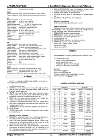APOSTILAS OPÇÃO A Sua Melhor Opção em Concursos Públicos
Língua Portuguesa A Opção Certa Para a Sua Realização55
Imperativo pule, pula, pulamos, poli, pulam
REMIR
Presente do indicativo redimo, redimes, redime, redimimos, redimis, redimem
Presente do subjuntivo redima, redimas, redima, redimamos, redimais, redimam
RIR
Presente do indicativo rio, ris, ri, rimos, rides, riem
Pretérito imperfeito ria, rias, ria, riamos, ríeis, riam
Pretérito perfeito ri, riste, riu, rimos, ristes, riram
Pretérito mais-que-perfeito rira, riras, rira, ríramos, rireis, riram
Futuro do presente rirei, rirás, rirá, riremos, rireis, rirão
Futuro do pretérito riria, ririas, riria, riríamos, riríeis, ririam
Imperativo afirmativo ri, ria, riamos, ride, riam
Presente do subjuntivo ria, rias, ria, riamos, riais, riam
Pretérito imperfeito risse, risses, risse, ríssemos, rísseis, rissem
Futuro rir, rires, rir, rirmos, rirdes, rirem
Infinitivo pessoal rir, rires, rir, rirmos, rirdes, rirem
Gerúndio rindo
Particípio rido
Conjuga-se como rir: sorrir
VIR
Presente do indicativo venho, vens, vem, vimos, vindes, vêm
Pretérito imperfeito vinha, vinhas, vinha, vínhamos, vínheis, vinham
Pretérito perfeito vim, vieste, veio, viemos, viestes, vieram
Pretérito mais-que-perfeito viera, vieras, viera, viéramos, viéreis, vieram
Futuro do presente virei, virás, virá, viremos, vireis, virão
Futuro do pretérito viria, virias, viria, viríamos, viríeis, viriam
Imperativo afirmativo vem, venha, venhamos, vinde, venham
Presente do subjuntivo venha, venhas, venha, venhamos, venhais, venham
Pretérito imperfeito viesse, viesses, viesse, viéssemos, viésseis, viessem
Futuro vier, vieres, vier, viermos, vierdes, vierem
Infinitivo pessoal vir, vires, vir, virmos, virdes, virem
Gerúndio vindo
Particípio vindo
Conjugam-se como vir: intervir, advir, convir, provir, sobrevir
SUMIR
Presente do indicativo sumo, somes, some, sumimos, sumis, somem
Presente do subjuntivo suma, sumas, suma, sumamos, sumais, sumam
Imperativo some, suma, sumamos, sumi, sumam
Conjugam-se como SUMIR: subir, acudir, bulir, escapulir, fugir, consumir, cuspir
ADVÉRBIO
Advérbio é a palavra que modifica a verbo, o adjetivo ou o próprio ad-
vérbio, exprimindo uma circunstância.
Os advérbios dividem-se em:
1) LUGAR: aqui, cá, lá, acolá, ali, aí, aquém, além, algures, alhures,
nenhures, atrás, fora, dentro, perto, longe, adiante, diante, onde, avan-
te, através, defronte, aonde, etc.
2) TEMPO: hoje, amanhã, depois, antes, agora, anteontem, sempre,
nunca, já, cedo, logo, tarde, ora, afinal, outrora, então, amiúde, breve,
brevemente, entrementes, raramente, imediatamente, etc.
3) MODO: bem, mal, assim, depressa, devagar, como, debalde, pior,
melhor, suavemente, tenazmente, comumente, etc.
4) ITENSIDADE: muito, pouco, assaz, mais, menos, tão, bastante, dema-
siado, meio, completamente, profundamente, quanto, quão, tanto, bem,
mal, quase, apenas, etc.
5) AFIRMAÇÃO: sim, deveras, certamente, realmente, efefivamente, etc.
6) NEGAÇÃO: não.
7) DÚVIDA: talvez, acaso, porventura, possivelmente, quiçá, decerto,
provavelmente, etc.
Há Muitas Locuções Adverbiais
1) DE LUGAR: à esquerda, à direita, à tona, à distância, à frente, à entra-
da, à saída, ao lado, ao fundo, ao longo, de fora, de lado, etc.
2) TEMPO: em breve, nunca mais, hoje em dia, de tarde, à tarde, à noite,
às ave-marias, ao entardecer, de manhã, de noite, por ora, por fim, de
repente, de vez em quando, de longe em longe, etc.
3) MODO: à vontade, à toa, ao léu, ao acaso, a contento, a esmo, de bom
grado, de cor, de mansinho, de chofre, a rigor, de preferência, em ge-
ral, a cada passo, às avessas, ao invés, às claras, a pique, a olhos vis-
tos, de propósito, de súbito, por um triz, etc.
4) MEIO OU INSTRUMENTO: a pau, a pé, a cavalo, a martelo, a máqui-
na, a tinta, a paulada, a mão, a facadas, a picareta, etc.
5) AFIRMAÇÃO: na verdade, de fato, de certo, etc.
6) NEGAÇAO: de modo algum, de modo nenhum, em hipótese alguma,
etc.
7) DÚVIDA: por certo, quem sabe, com certeza, etc.
Advérbios Interrogativos
Onde?, aonde?, donde?, quando?, porque?, como?
Palavras Denotativas
Certas palavras, por não se poderem enquadrar entre os advérbios, te-
rão classificação à parte. São palavras que denotam exclusão, inclusão,
situação, designação, realce, retificação, afetividade, etc.
1) DE EXCLUSÃO - só, salvo, apenas, senão, etc.
2) DE INCLUSÃO - também, até, mesmo, inclusive, etc.
3) DE SITUAÇÃO - mas, então, agora, afinal, etc.
4) DE DESIGNAÇÃO - eis.
5) DE RETIFICAÇÃO - aliás, isto é, ou melhor, ou antes, etc.
6) DE REALCE - cá, lá, sã, é que, ainda, mas, etc.
Você lá sabe o que está dizendo, homem...
Mas que olhos lindos!
Veja só que maravilha!
NUMERAL
Numeral é a palavra que indica quantidade, ordem, múltiplo ou fração.
O numeral classifica-se em:
- cardinal - quando indica quantidade.
- ordinal - quando indica ordem.
- multiplicativo - quando indica multiplicação.
- fracionário - quando indica fracionamento.
Exemplos:
Silvia comprou dois livros.
Antônio marcou o primeiro gol.
Na semana seguinte, o anel custará o dobro do preço.
O galinheiro ocupava um quarto da quintal.
QUADRO BÁSICO DOS NUMERAIS
Algarismos Numerais
Roma-
nos
Arábi-
cos
Cardinais Ordinais Multiplica-
tivos
Fracionários
I 1 um primeiro simples -
II 2 dois segundo duplo
dobro
meio
III 3 três terceiro tríplice terço
IV 4 quatro quarto quádruplo quarto
V 5 cinco quinto quíntuplo quinto
VI 6 seis sexto sêxtuplo sexto
VII 7 sete sétimo sétuplo sétimo
VIII 8 oito oitavo óctuplo oitavo
IX 9 nove nono nônuplo nono
X 10 dez décimo décuplo décimo
XI 11 onze décimo
primeiro
onze avos
XII 12 doze décimo
segundo
doze avos
XIII 13 treze décimo
terceiro
treze avos
XIV 14 quatorze décimo
quarto
quatorze
avos
XV 15 quinze décimo
quinto
quinze avos
XVI 16 dezesseis décimo
sexto
dezesseis
avos
 