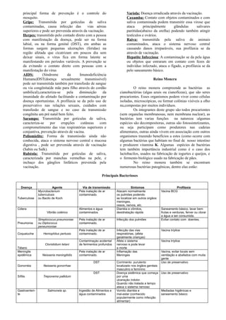 principal forma de prevenção é o controle do
mosquito.
Gripe: Transmitida por gotículas de saliva
contaminadas, causa infecção das vias aéreas
superiores e pode ser prevenida através da vacinação.
Herpes: transmitido pelo contado direto com a pessoa
com manifestação da doença, pode ser na forma
labial, ou na forma genital (DST), em ambas as
formas surgem pequenas ulcerações (feridas) na
região afetada que cicatrizam em poucos dia sem
deixar sinais, o vírus fica em forma latente se
manifestando em períodos variáveis. A prevenção se
da evitando o contato direto com pessoas com a
manifestação do vírus
AIDS: (Síndrome da Imunodeficiência
Humana)DST(doença sexualmente transmissível)
pode ser transmitida também por transfusão de sangue
ou via congênita(de mãe para filho através do cordão
umbilical),caracteriza-se pela diminuição da
imunidade do afetado facilitando a contaminação por
doença oportunistas. A profilaxia se da pelo uso de
preservativo nas relações sexuais, cuidados com
transfusão de sangue e no caso da transmissão
congênita um pré natal bem feito.
Sarampo: Transmitida por gotículas de saliva,
caracteriza-se por erupções cutâneas com
comprometimento das vias respiratórias superiores e
conjuntiva, prevenção através de vacina.
Poliomielite: Forma de transmissão ainda não
conhecida, ataca o sistema nervoso central e mucosa
digestiva , pode ser prevenida através de vacinação
(Sabin ou Salk).
Rubéola: Transmitida por gotículas de saliva,
caracterizada por manchas vermelhas na pele, e
inchaço dos gânglios linfáticos prevenida pela
vacinação.
Varíola: Doença erradicada através da vacinação.
Caxumba: Contato com objetos contaminados e com
saliva contaminada podem transmitir essa virose que
ataca principalmente glândulas salivares
parótidas(abaixo da orelha) podendo também atingir
testículos e ovários.
Raiva: transmitida pela saliva de animais
contaminados, ataca o sistema nervoso central
causando danos irreparáveis, sua profilaxia se da
através de vacinação.
Hepatite Infecciosa: A contaminação se da pela água
ou objetos que entraram em contato com fezes de
indivíduo infectado, ataca o fígado, a profilaxia se da
pelo saneamento básico.
Reino Monera
O reino monera compreende as bactérias as
cianobactérias (algas azuis ou cianofíceas), que são seres
procariontes. Esses organismos podem viver como células
isoladas, microscópicas, ou formar colônias visíveis a olho
nu,compostas por muitos indivíduos.
Os integrantes deste grupo são todos procariontes
(sem organelas membranosas, nem membrana nuclear), as
bactérias tem varias funções na natureza :algumas
espécies são decompositoras, outras são fotossintetizantes,
ou seja participam como produtores nas cadeias
alimentares, outras ainda vivem em associação com outros
organismos trazendo benefícios a estes (como ocorre com
algumas bactérias que habitam no final de nosso intestino
e produzem vitamina K. Algumas espécies de bactérias
tem também importância industrial como é o caso dos
lactobacilos, usados na fabricação de iogurtes e queijos, e
o fermento biológico usado na fabricação de pães.
No reino monera também se encontram
numerosas bactérias patogênicas, dentre elas estão:
Principais Bacterioses
Doença Agente Via de transmissão Sintomas Profilaxia
Tuberculose
Mycrobacterium
tuberculosis
ou Bacilo de Koch
Pela inalação de ar
contaminado.
Atacam normalmente
os pulmões podendo
se localizar em outros orgãos:
meninges,
ossos, nervos, etc.
Vacina BCG
Cólera
Vibrião colérico
Alimentos e água
contaminados
Diarréia e vômitos,
desidratação rápida
Saneamento básico, lavar bem
frutas e verduras, ferver ou clorar
a água a ser consumida.
Pneumonia
Streptococus pneumoniae
ou Diplococus
peneumoniae
Pela inalação de ar
contaminado.
Infecção dos pulmões Evitar contato com doentes.
Coqueluche Hemophilus pertusis
Pela inalação de ar
contaminado.
Infecção das vias
respiratórias, (afeta
geralmente crianças)
Vacina tríplice
Tétano
Cloristidium tetani
Contaminaçào acidental
de ferimentos profundos
Afeta o sistema
nervoso e pode levar
a morte
Vacina tríplice
Meningite
epidêmica Neisseria meningitidis
Pela inalação de ar
contaminado.
Inflamação das
Meninges
Vacina, evitar locais sem
ventilação e abafados com muita
gente
Gonorréia Neisseria gonorrhae
DST Corrimento purulento
localizado nos órgãos genitais
masculino e feminino
Uso de preservativo
Sífilis Treponema pallidum
DST Doença sistêmica que começa
por uma
ulceração indolor.
Quando não tratada a tempo
ataca o sistema nervoso
Uso de preservativo
Gastroenteri-
te
Salmonela sp. Ingestão de Alimentos e
água contaminados
Vomito diarréia e
mal-estar (conhecido
popularmente como infecção
alimentar)
Mediadas higiênicas e
saneamento básico
 