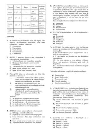 Exercícios
1. (U. Taubaté-SP) Invertebrados fixos, sem órgãos, com
digestão exclusivamente intracelular, com larva
ciliada livre e nadante. Trata-se de:
a) Protozoários.
b) Espongiários.
c) Equinodermos.
d) Nematelmintos.
e) Celenterados.
2. (UFSC) O aparelho digestivo dos celenterados é
essencialmente constituído de:
a) Tubo ramificado com boca e ânus separados.
b) Boca e cavidade digestiva gastrovascular
saculiforme
c) Tubo ramificado com boca e ânus acoplados
d) Boca, faringe, esôfago, reto e ânus.
e) Boca, faringe, papo, intestino e ânus.
3. (Vunesp-SP) Sobre os celenterados são feitas três
afirmativas. Observe-as:
I. A maioria dos cnidários tem habitat aquático,
sendo poucas as espécies de habitat terrestre,
as quais são representadas por pólipos.
II. Os cnidários são urticantes e, para isso,
dispõem de baterias de células especializadas
chamadas coanócitos.
III. Alguns cnidários se reproduzem por
alternância de gerações, quando então os
pólipos dão medusas e as medusas dão
pólipos.
Assinale:
a) Se apenas uma afirmativa estiver correta.
b) Se as afirmativas I e II estiverem corretas.
c) Se as afirmativas l e III estiverem corretas.
d) Se as afirmativas II e III estiverem corretas.
e) Se as três afirmativas estiverem corretas.
4. (UFES) O homem adquire a Taenia solium quando:
a) Bebe água contendo colibacilos.
b) Ingere peixe cru e contaminado com proglotes.
c) Come verduras e bebe água contaminada com
suas larvas.
d) Ingere carne de porco mal cozida e com cisticercos.
e) Toma banho em rios contaminados com cercarias.
5. (PUC-RS) "Os vermes adultos vivem no sistema porta
intra-hepático. Dos seus ovos nascem miracídios com
o tegumento recoberto de cílios e que vão em busca de
caramujos do gênero Biomphalaria para continuarem
o ciclo. Dentro deste molusco, após uma série de
transformações, resultam cercárias de cauda bífida
que o abandonam e vai em busca de um novo
hospedeiro.
Essa descrição relaciona-se à parasitose denominada:
a) Necaturose.
b) Ascaridíase.
c) Teníase.
d) Esquistossomose.
e) Ancilostomiase.
6. (PUC-MG) Os platelmintos de vida livre pertencem à
classe:
a) Trematoda.
b) Diplopoda.
c) Amphineura.
d) Turbelaria.
e) Cestoidea.
7. (UFJF-MG) Em estudos sobre o ciclo vital de uma
espécie de animal parasito foram obtidas as seguintes
informações:
I - Os ovos da referida espécie são eliminados com as
fezes de seu hospedeiro.
II - Esta espécie de parasito não tem hospedeiro
intermediário.
III - No meio externo, os ovos eclodem e liberam
larvas que penetram ativamente pela pele do
hospedeiro.
IV - Suas formas adultas vivem no intestino delgado
do hospedeiro.
Tais dados indicam que a espécie de parasito estudada é:
a) Taenia solium;
b) Ascaris lumbricoides
c) Trypanosoma cruzi.
d) Fasciola hepatica.
e) Ancylostoma duodenale
8. (CESGRANRIO-RJ) A elefantíase ou filariose é uma
parasitose comum na região amazônica. Sua profilaxia
pode ser feita através do combate ao inseto vetor e do
isolamento e tratamento das pessoas doentes. O agente
causador e o hospedeiro intermediário dessa
parasitose são, respectivamente:
a) Ascaris lumbricoides e um mosquito do gênero
Culex.
b) Wuchereria bancrofti e um mosquito do gênero
Culex.
c) Wuchereria bancrofti e o caramujo.
d) Schistosoma mansoni e a filária.
e) Ancylostoma duodenale e a filária.
9. (Osec-SP) Nas minhocas, a fecundação e o
desenvolvimento são:
a) Interna — direto.
b) Externa — indireto.
c) Interna — indireto.
d) Externa — direto.
 