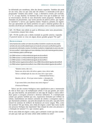   -  

lar delimitado por membrana, além das demais organelas. Também não pode
ser um vírus, uma vez que vírus não são células e o enunciado já diz que o
pesquisador “estudou uma célula”. Logo, a alternativa correta, por exclusão,
é a “a”, ou seja, bactéria. As bactérias são seres vivos que só podem ser visto
ao microscópico, devido às suas dimensões muito pequenas. Também são
chamados de procariontes, cujo termo provém da palavra prótos, que signifi-
ca “primitivo” e kárion, que significa núcleo. Tratam-se, portanto, de organis-
mos que apresentam um núcleo primitivo no qual o material genético não se
encontra envolvido por membranas, como acontece com as células eucarióticas.

 Q.E. 18) Monte uma tabela na qual as diferenças entre seres procariontes
 e eucariontes estejam bem claras.
 Q.E. 19) De acordo com a tabela montada na questão anterior, responda:
 É possível incluir os vírus em alguns desses grandes grupos? Por quê?

 QUESTÃO DE VESTIBULAR
 Uma maneira de se obter um clone de ovelha é transferir o núcleo de uma célula
 somática de uma ovelha adulta A para um óvulo de uma outra ovelha B do qual foi
 previamente eliminado o núcleo. O embrião resultante é implantado no útero de uma
 terceira ovelha C, onde origina um novo indivíduo. Acerca do material genético desse
 novo indivíduo, pode-se afirmar que
 a) o DNA nuclear e o mitocondrial são iguais aos da ovelha A.
 b) o DNA nuclear e o mitocondrial são iguais aos da ovelha B.
 c) o DNA nuclear e o mitocondrial são iguais aos da ovelha C.
 d) o DNA nuclear é igual ao da ovelha A, mas o DNA mitocondrial é igual ao da ovelha B.
 e) o DNA nuclear é igual ao da ovelha A, mas o DNA mitocondrial é igual ao da ovelha C.

          “Quantos somos, não o sei...
          Somos um, talvez dois; três talvez, quatro; cinco, talvez nada.
          Talvez a multiplicação de cinco em cinco mil e cujos restos
                                                encheriam doze Terras.]
          Quantos, não sei... Só sei que somos muitos - o desespero da
                                                        dízima infinita.]
          E que somos belos como deuses mas somos trágicos.”
          (Vinícius de Moraes)

    Talvez um dos eventos biológicos mais significativos para a manutenção
da vida na Terra seja o da multiplicação celular. É ela que garante, por exem-
plo, que uma bactéria, um protozoário ou uma alga dê origem a outros indiví-
duos iguais e consigam colonizar e dominar ambientes. É a multiplicação
celular que garante também que nós, organismos formados por trilhões de
células, mantenhamos um número constante de células e consigamos repor o
que diariamente perdemos, seja pela descamação da nossa pele, seja pela morte
natural de centenas de milhares de hemácias em nosso sangue. Mas, como
isto acontece? De que forma, uma célula dá origem a outra? Que nome recebe
este processo biológico tão importante? Que relação há entre este processo e
a formação de tumores? É o que veremos agora.
10) Se uma célula dá origem a outra, qual o primeiro evento que deve aconte-
cer para que tudo que há numa célula tenha também na outra?

                                                                                           
 