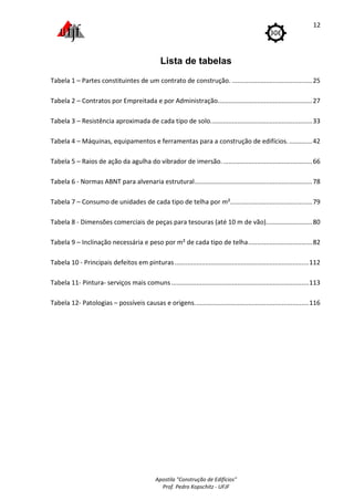 Apostila "Construção de Edifícios"
Prof. Pedro Kopschitz - UFJF
12
Lista de tabelas
Tabela 1 – Partes constituintes de um contrato de construção. .............................................25
Tabela 2 – Contratos por Empreitada e por Administração.....................................................27
Tabela 3 – Resistência aproximada de cada tipo de solo.........................................................33
Tabela 4 – Máquinas, equipamentos e ferramentas para a construção de edifícios..............42
Tabela 5 – Raios de ação da agulha do vibrador de imersão...................................................66
Tabela 6 - Normas ABNT para alvenaria estrutural..................................................................78
Tabela 7 – Consumo de unidades de cada tipo de telha por m²..............................................79
Tabela 8 - Dimensões comerciais de peças para tesouras (até 10 m de vão)..........................80
Tabela 9 – Inclinação necessária e peso por m² de cada tipo de telha....................................82
Tabela 10 - Principais defeitos em pinturas ...........................................................................112
Tabela 11- Pintura- serviços mais comuns.............................................................................113
Tabela 12- Patologias – possíveis causas e origens................................................................116
 