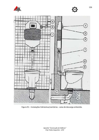 Apostila "Construção de Edifícios"
Prof. Pedro Kopschitz - UFJF
136
Figura 91 – Instalações hidráulicas/sanitárias - caixa de descarga embutida.
 
