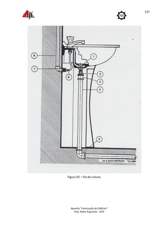 Apostila "Construção de Edifícios"
Prof. Pedro Kopschitz - UFJF
137
Figura 92 – Pia de coluna.
 