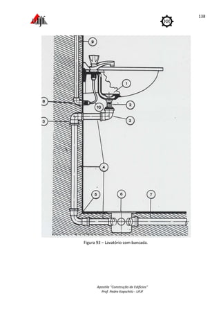 Apostila "Construção de Edifícios"
Prof. Pedro Kopschitz - UFJF
138
Figura 93 – Lavatório com bancada.
 