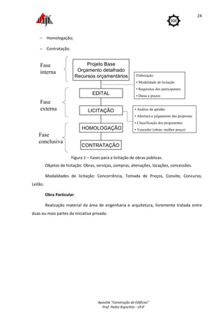 Apostila "Construção de Edifícios"
Prof. Pedro Kopschitz - UFJF
24
− Homologação;
− Contratação.
Figura 1 – Fases para a licitação de obras públicas.
Objetos de licitação: Obras, serviços, compras, alienações, locações, concessões.
Modalidades de licitação: Concorrência, Tomada de Preços, Convite, Concurso,
Leilão.
Obra Particular:
Realização material da área de engenharia e arquitetura, livremente tratada entre
duas ou mais partes da iniciativa privada.
CONTRATAÇÃO
HOMOLOGAÇÃO
LICITAÇÃO
EDITAL
Projeto Base
Orçamento detalhado
Recursos orçamentários
Fase
interna
Fase
externa
Fase
conclusiva
Elaboração:
• Modalidade de licitação
• Requisitos dos participantes
• Datas e prazos
• Análise da aptidão
• Abertura e julgamento das propostas
• Classificação dos proponentes
• Vencedor (obras: melhor preço)
 