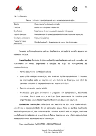 Apostila "Construção de Edifícios"
Prof. Pedro Kopschitz - UFJF
25
1.6.1 - Contratos
Tabela 1 – Partes constituintes de um contrato de construção.
Objeto Obra material certa e determinada
Executor Pessoa física ou jurídica habilitada
Beneficiário Proprietário do terreno, usuário ou outro interessado
Projeto aprovado Plantas e especificações (obedecendo normas técnicas e legislação)
Condições particulares Prazo, cronogramas
Preço e forma de
pagamento
Moeda (nacional) e datas de acordo com o tipo de contrato
Serviços profissionais como projeto, fiscalização e consultoria também podem ser
objeto de licitação.
Especificações: Conjunto de informações técnicas ligadas ao projeto, à execução e ao
acabamento de obras, organizado e redigido na etapa de Planejamento do
empreendimento.
− Forma: documento escrito (contratual).
− Tipos: para execução de serviços, para materiais e para equipamentos. O conjunto
de informações pode ser reunido em um Caderno de Encargos, com nível de
detalhes conforme o empreendimento e a natureza da obra.
− Destino: construtor e proprietário.
− Finalidades: guia para orçamentos e propostas em concorrências, documento
contratual, diretriz para obras e serviços, fonte permanente de consultas para
engenheiros e arquitetos (principalmente em locais de poucos recursos).
Contrato de construção é todo ajuste para execução de obra certa e determinada,
sob direção e responsabilidade de um construtor, pessoa física ou jurídica legalmente
habilitada para construir, que se incumbe dos trabalhos especificados no projeto, mediante
condições combinadas com o proprietário. A Tabela 1 apresenta uma relação das principais
partes constituintes de um contrato de construção.
Duas modalidades: EMPREITADA e ADMINISTRAÇÃO.
 