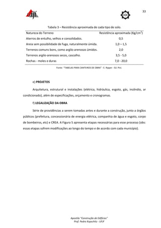 Apostila "Construção de Edifícios"
Prof. Pedro Kopschitz - UFJF
33
Tabela 3 – Resistência aproximada de cada tipo de solo.
Natureza do Terreno Resistência aproximada (Kg/cm2
)
Aterros de entulho, velhos e consolidados. 0,5
Areia sem possibilidade de fuga, naturalmente úmida. 1,0 – 1,5
Terrenos comuns bons, como argilo-arenosos úmidos. 2,0
Terrenos argilo-arenosos secos, cascalho. 3,5 - 5,0
Rochas - moles e duras 7,0 - 20,0
Fonte: “TABELAS PARA CANTEIROS DE OBRA” - E. Ripper - Ed. Pini.
e) PROJETOS
Arquitetura, estrutural e instalações (elétrica, hidráulica, esgoto, gás, incêndio, ar
condicionado), além de especificações, orçamento e cronogramas.
f) LEGALIZAÇÃO DA OBRA
Série de providências a serem tomadas antes e durante a construção, junto a órgãos
públicos (prefeitura, concessionária de energia elétrica, companhia de água e esgoto, corpo
de bombeiros, etc) e CREA. A Figura 5 apresenta etapas necessárias para esse processo (obs:
essas etapas sofrem modificações ao longo do tempo e de acordo com cada município).
 