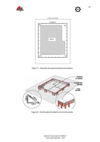 Apostila "Construção de Edifícios"
Prof. Pedro Kopschitz - UFJF
37
Figura 7 – Desenho de posicionamento da tabeira.
Figura 8 – Construção de tabeira em terreno plano.
 