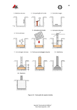 Apostila "Construção de Edifícios"
Prof. Pedro Kopschitz - UFJF
44
Figura 12 – Execução de sapata isolada.
 